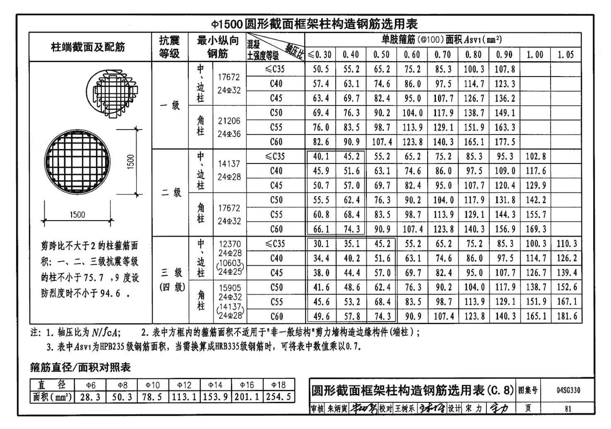 04SG330--混凝土结构剪力墙边缘构件和框架柱构造钢筋选用