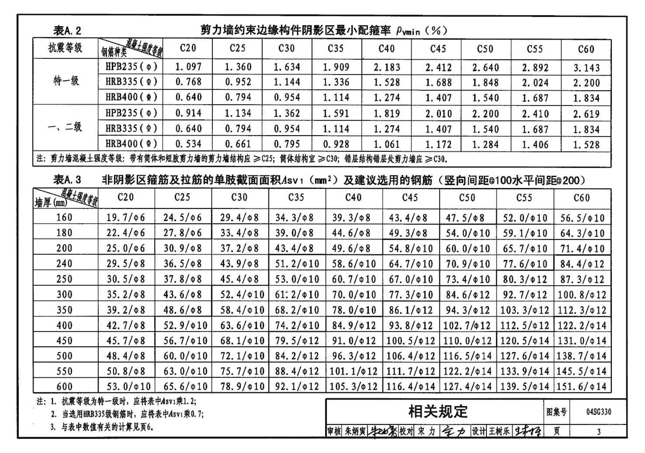 04SG330--混凝土结构剪力墙边缘构件和框架柱构造钢筋选用