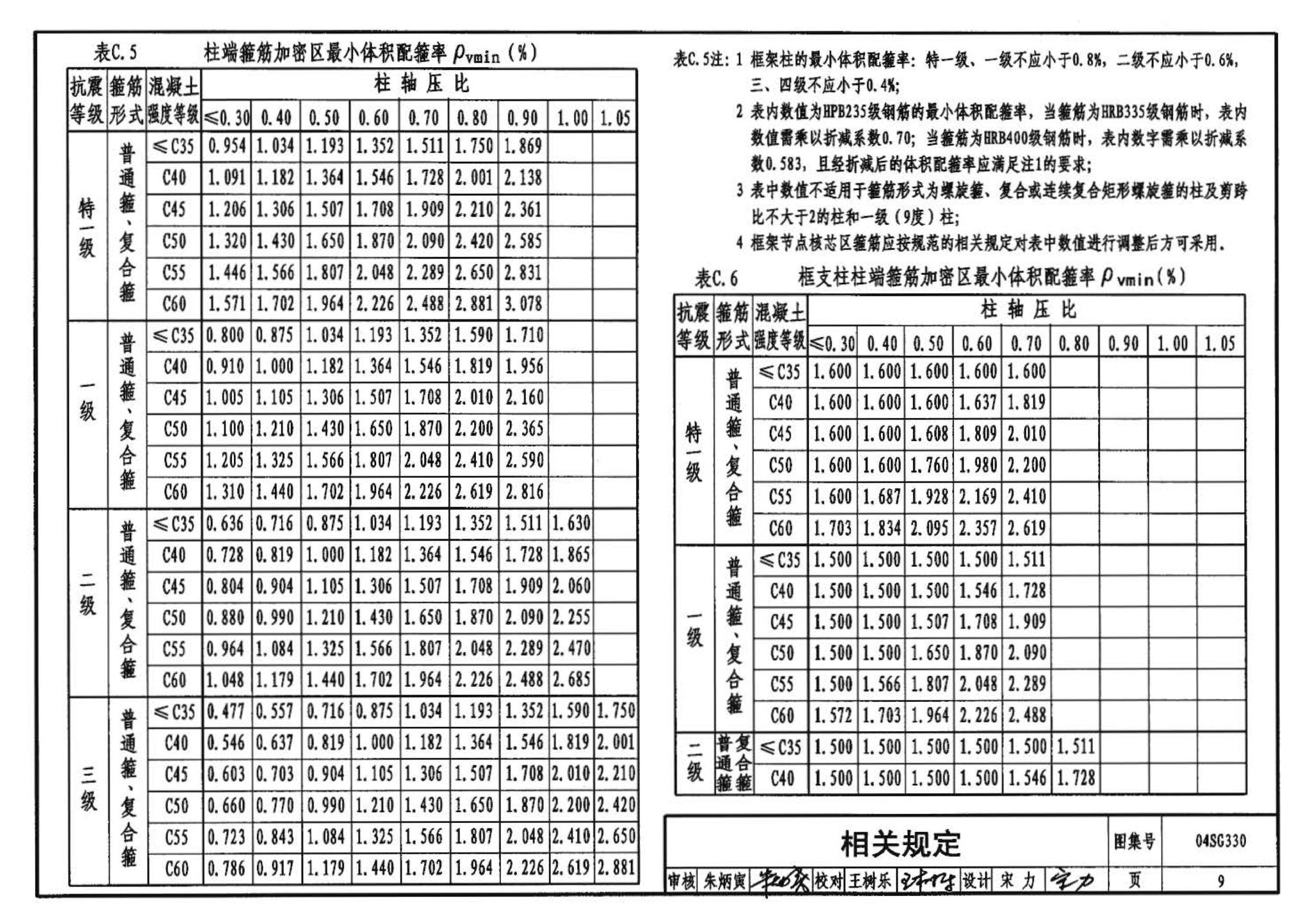 04SG330--混凝土结构剪力墙边缘构件和框架柱构造钢筋选用