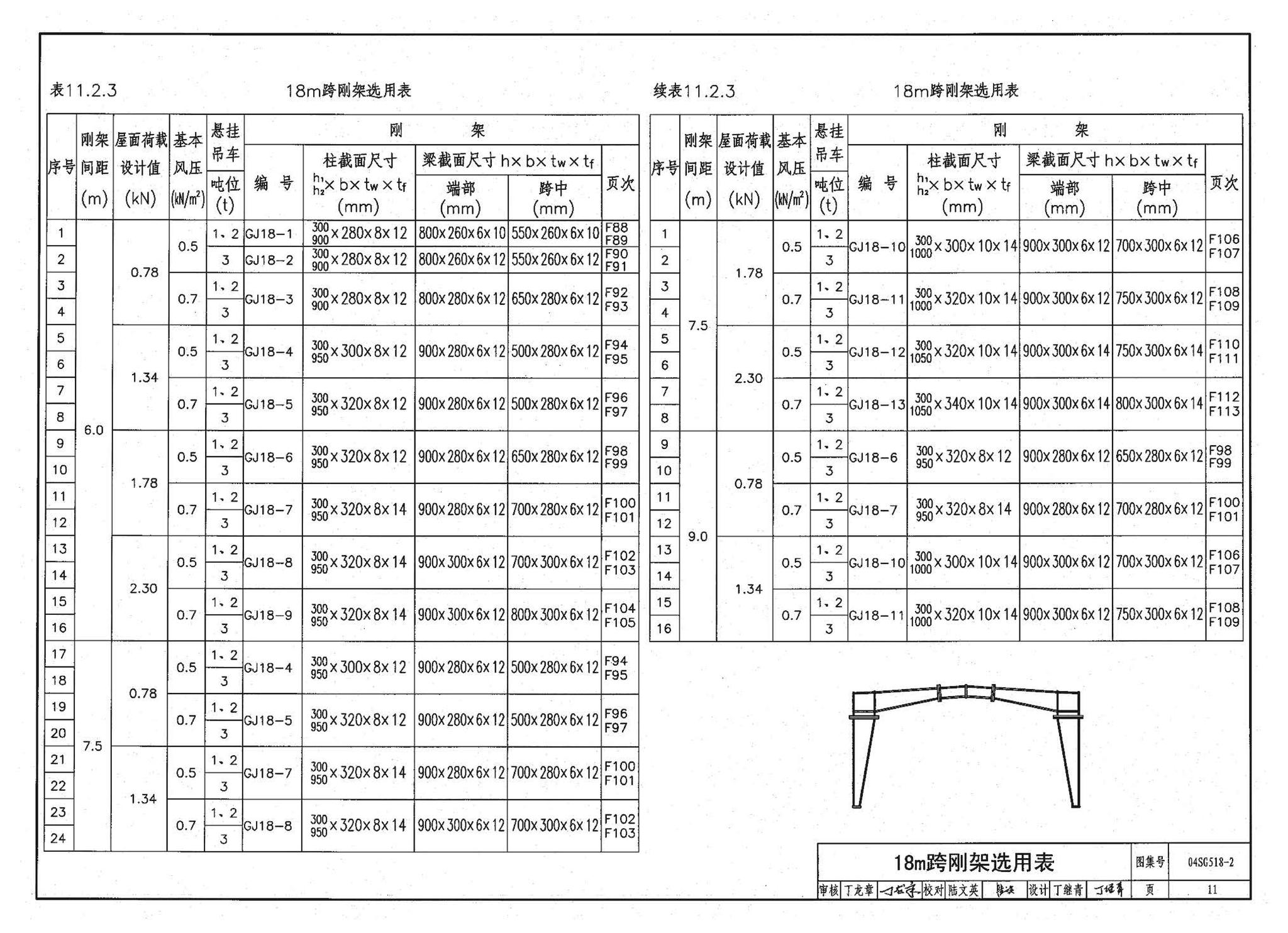 04SG518-2附构件详图--门式刚架轻型房屋钢结构（有悬挂吊车）附:构件详图