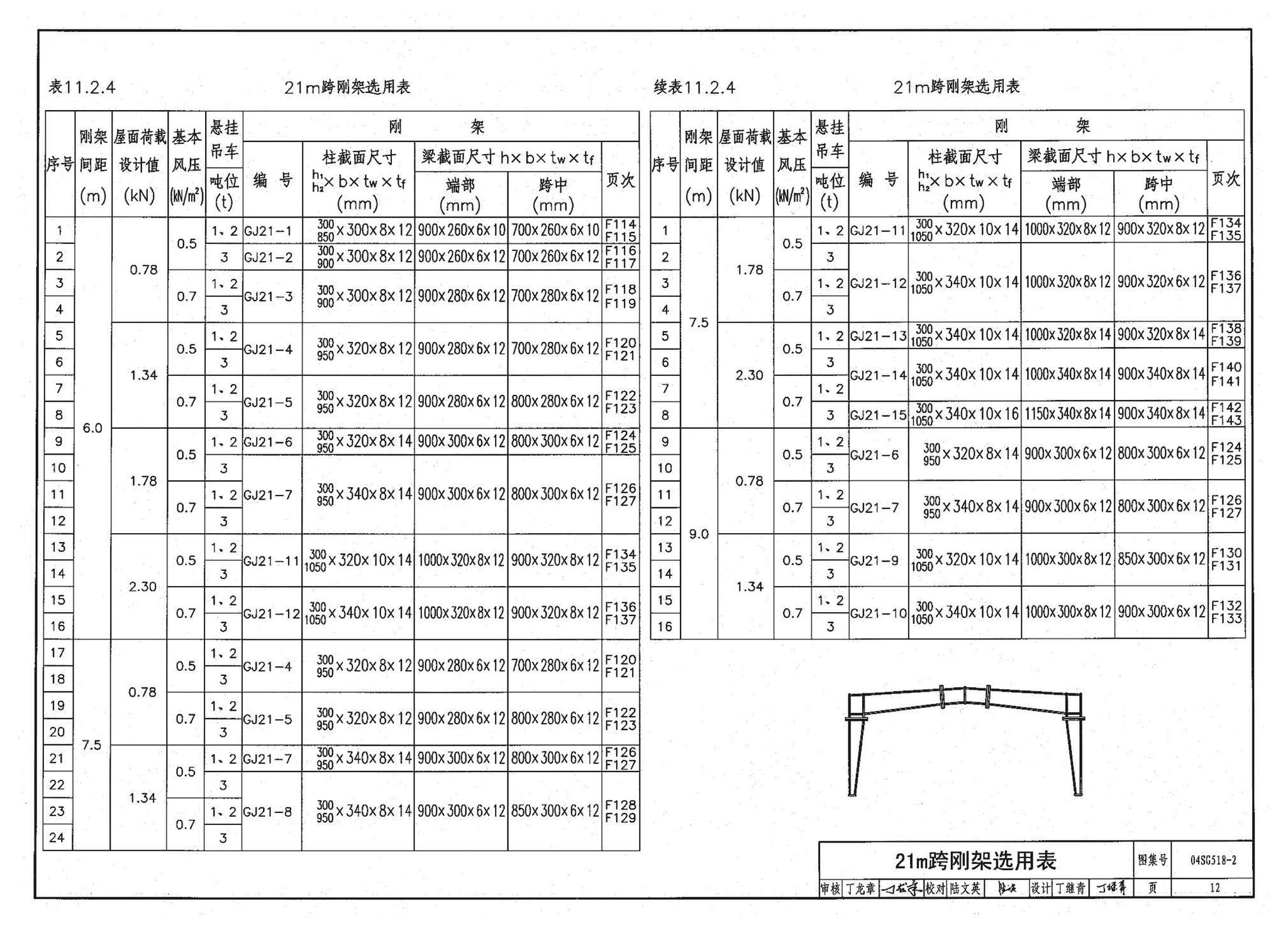 04SG518-2附构件详图--门式刚架轻型房屋钢结构（有悬挂吊车）附:构件详图