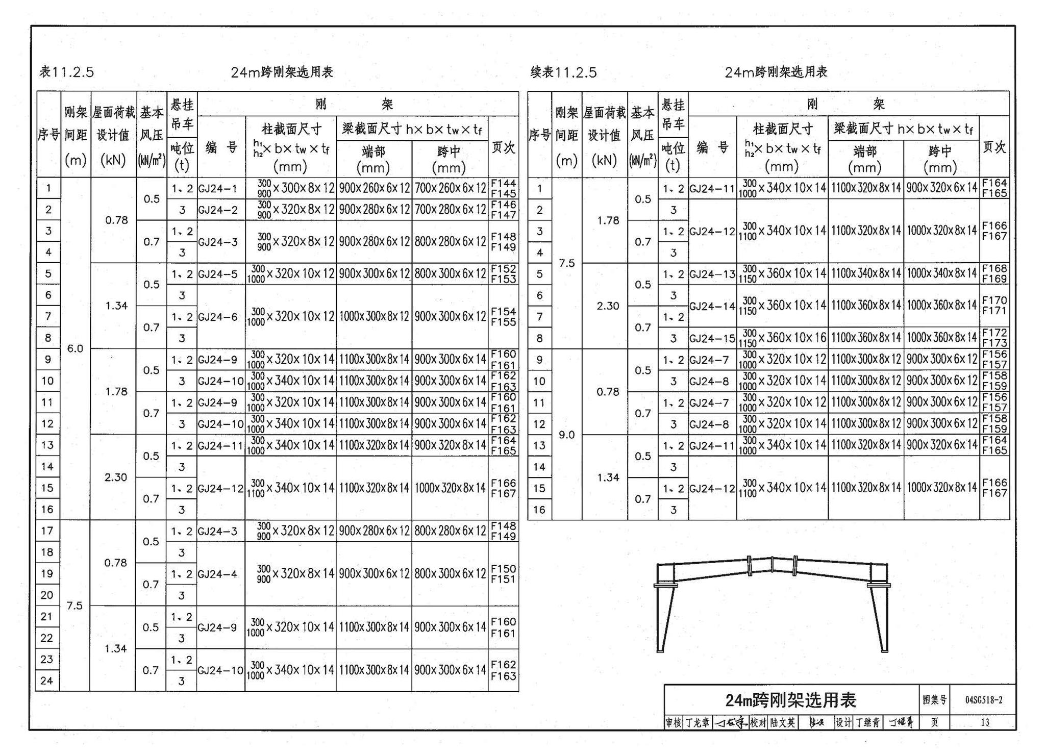 04SG518-2附构件详图--门式刚架轻型房屋钢结构（有悬挂吊车）附:构件详图