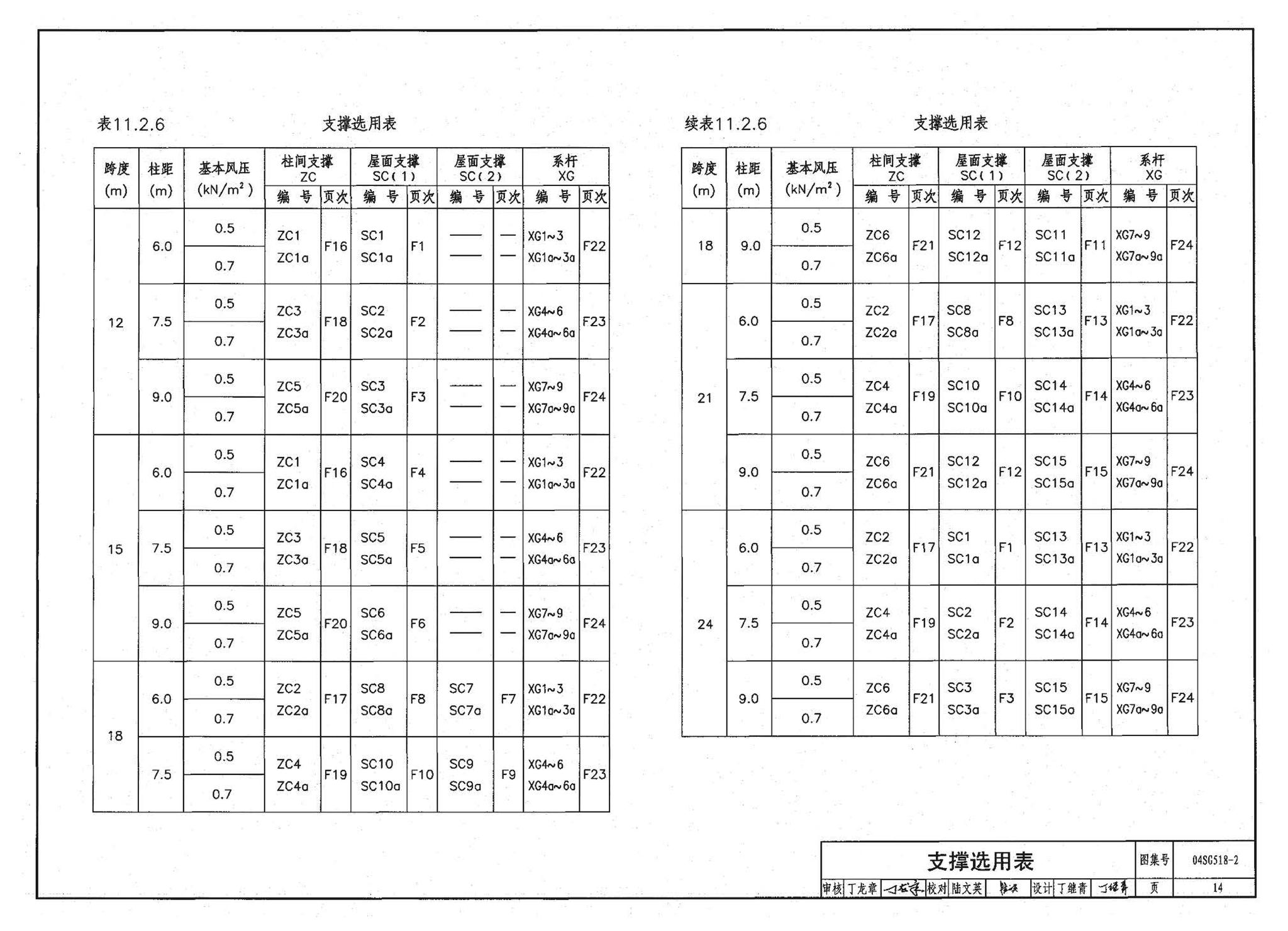 04SG518-2附构件详图--门式刚架轻型房屋钢结构（有悬挂吊车）附:构件详图