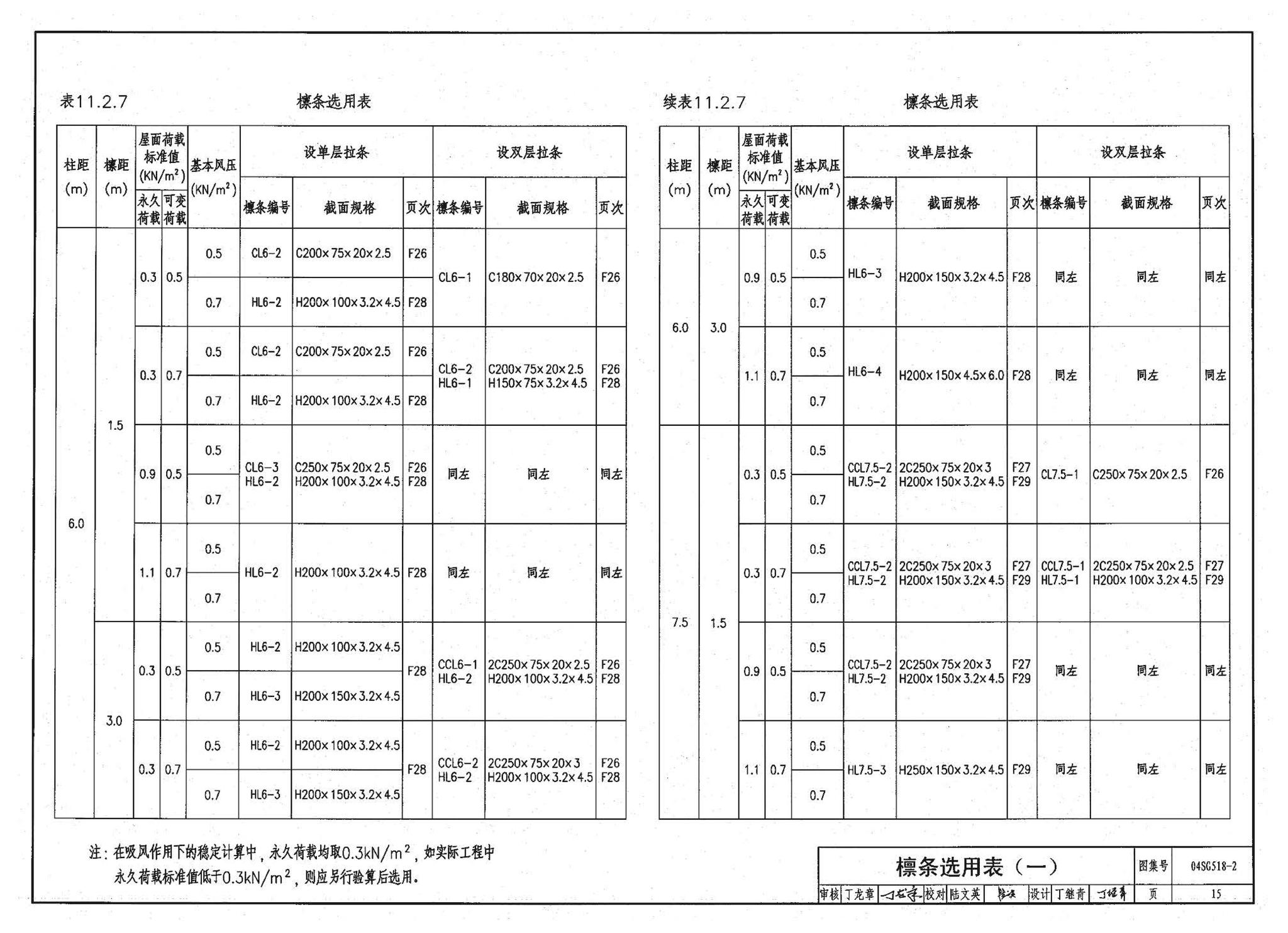 04SG518-2附构件详图--门式刚架轻型房屋钢结构（有悬挂吊车）附:构件详图