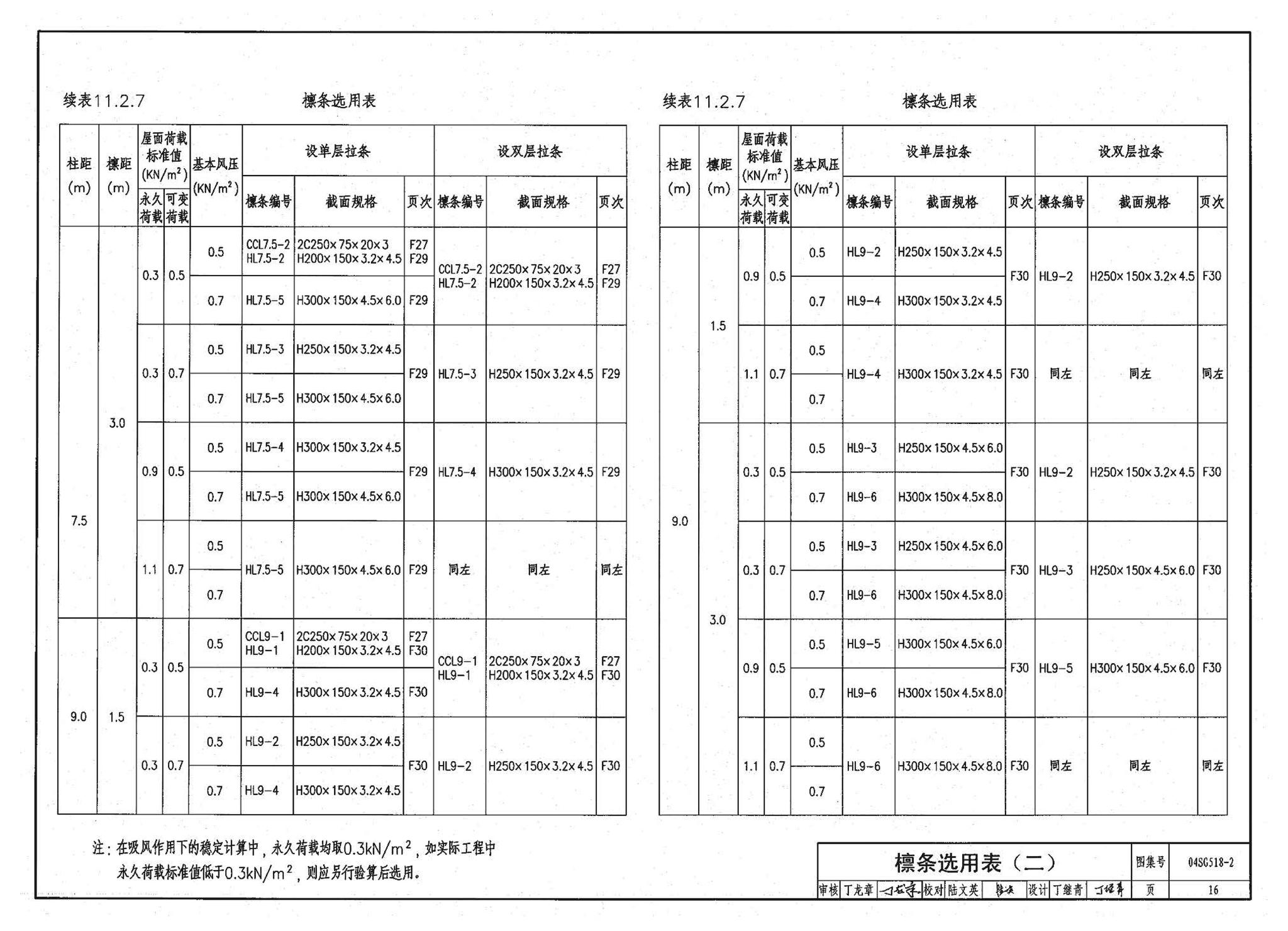 04SG518-2附构件详图--门式刚架轻型房屋钢结构（有悬挂吊车）附:构件详图