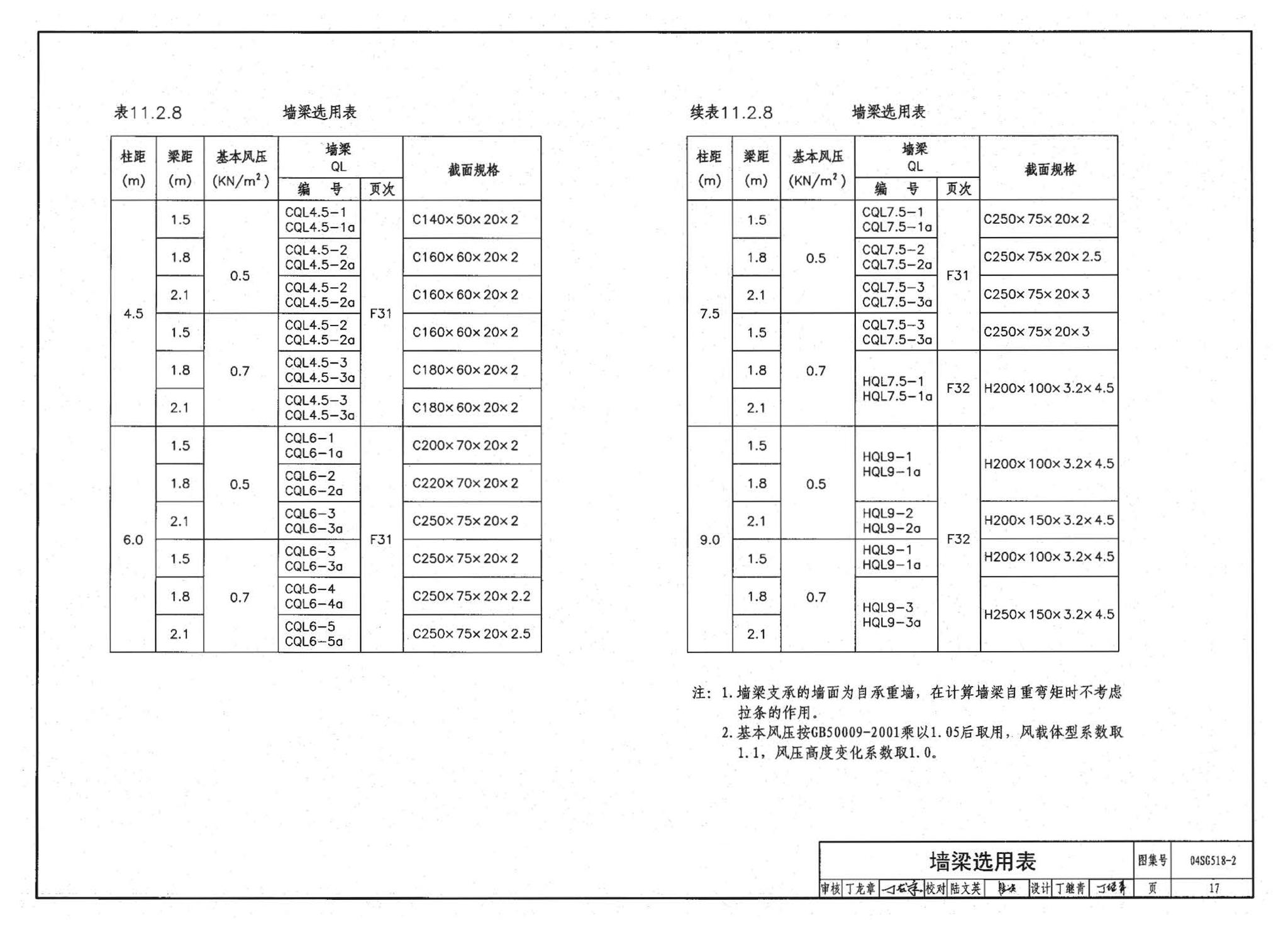 04SG518-2附构件详图--门式刚架轻型房屋钢结构（有悬挂吊车）附:构件详图