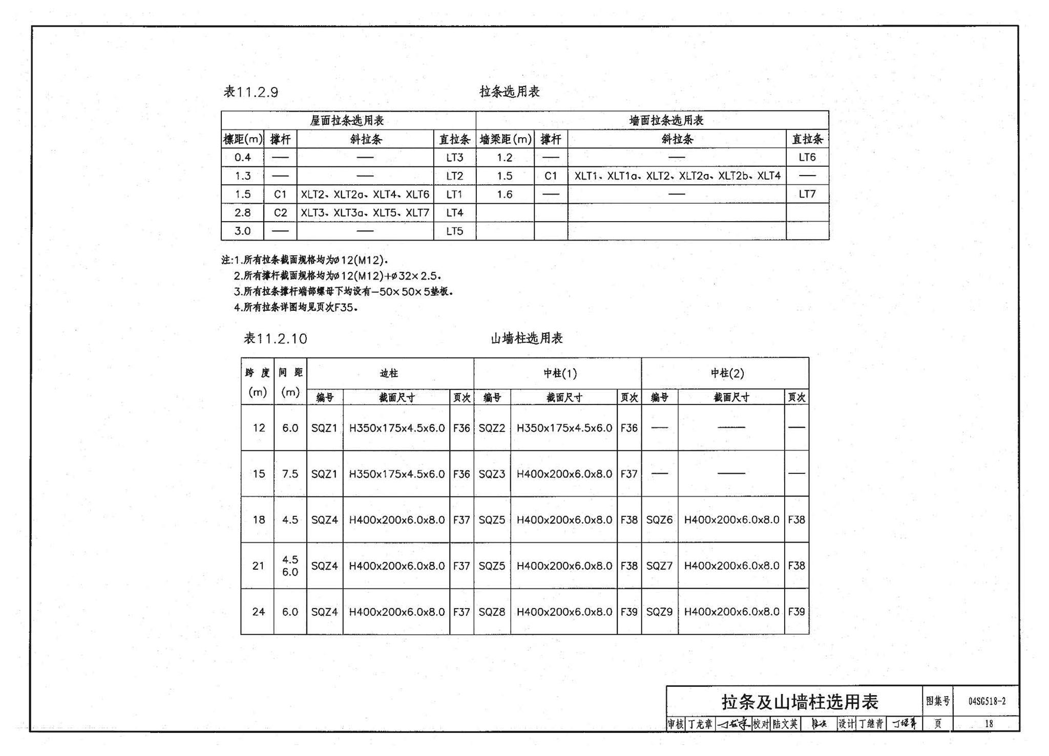 04SG518-2附构件详图--门式刚架轻型房屋钢结构（有悬挂吊车）附:构件详图