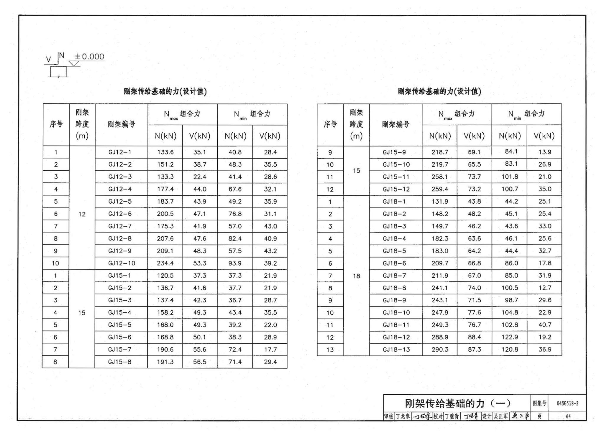 04SG518-2附构件详图--门式刚架轻型房屋钢结构（有悬挂吊车）附:构件详图