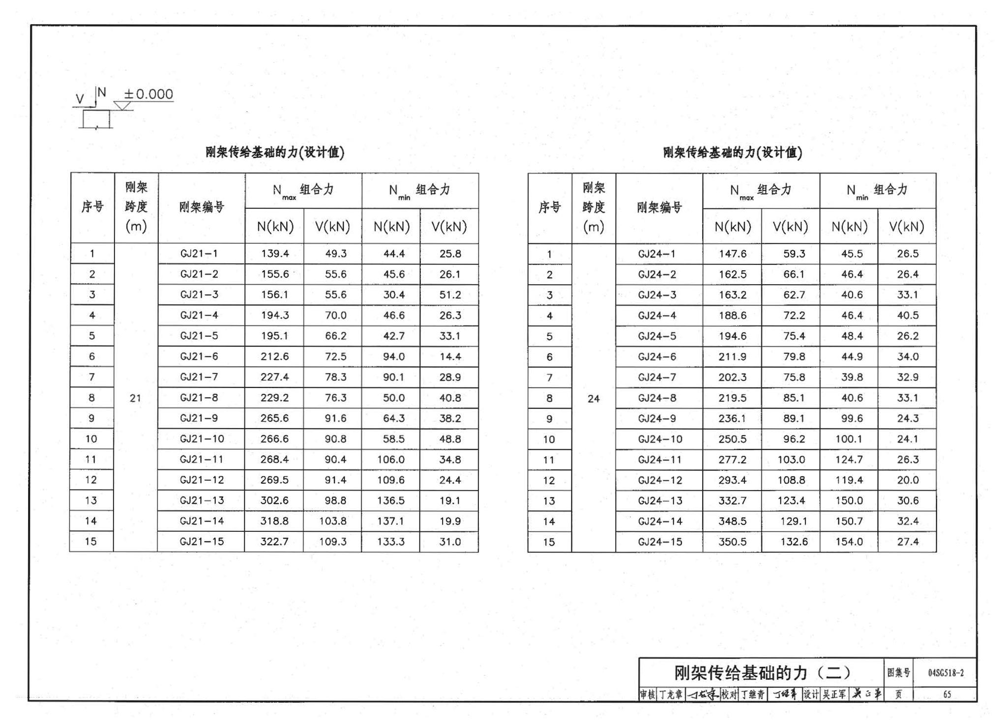 04SG518-2附构件详图--门式刚架轻型房屋钢结构（有悬挂吊车）附:构件详图