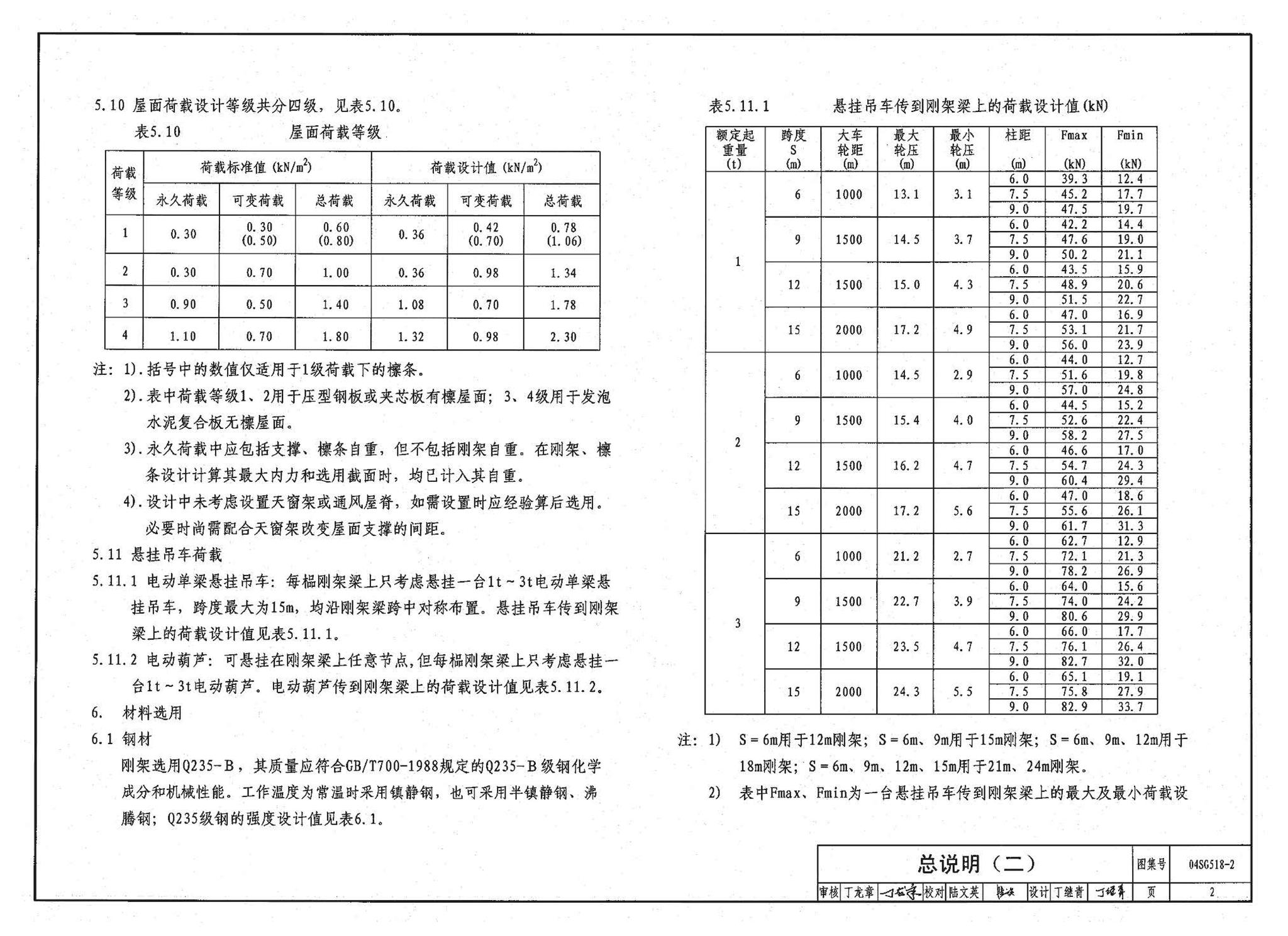 04SG518-2附构件详图--门式刚架轻型房屋钢结构（有悬挂吊车）附:构件详图