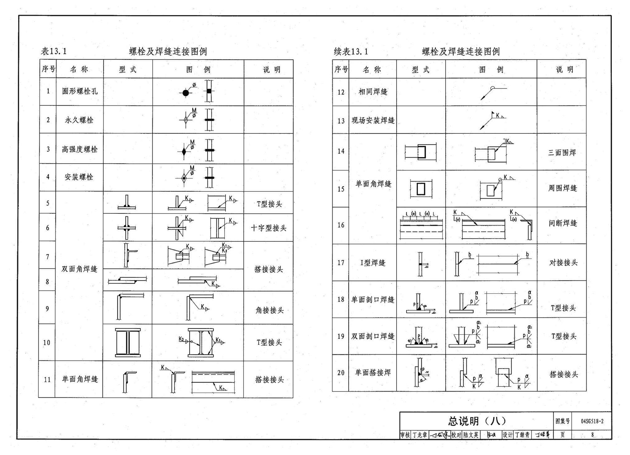 04SG518-2附构件详图--门式刚架轻型房屋钢结构（有悬挂吊车）附:构件详图