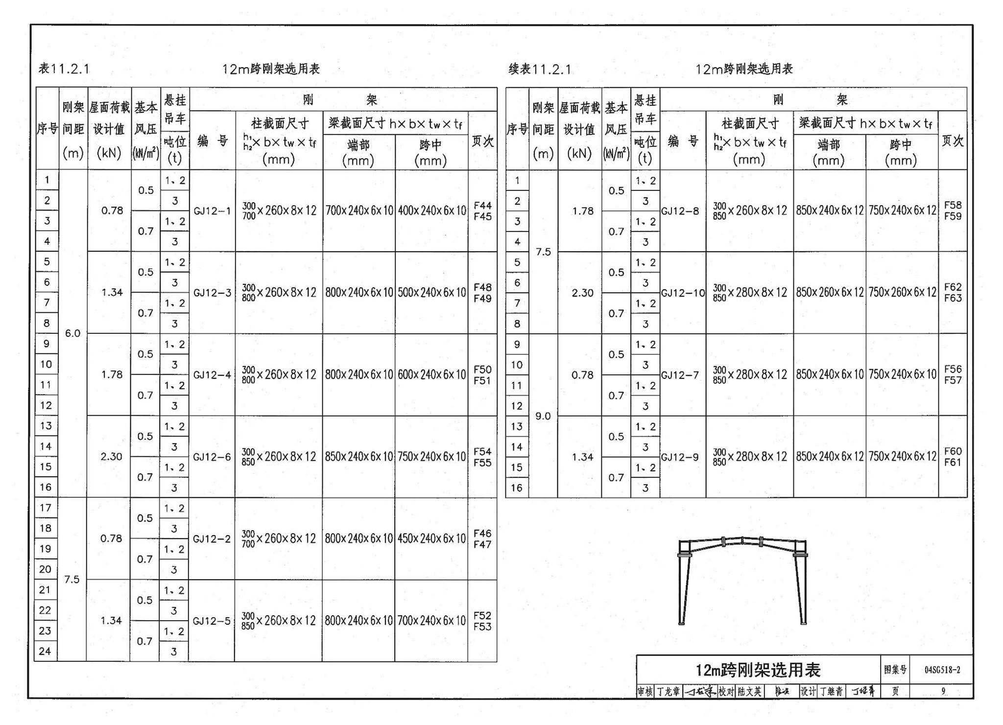 04SG518-2附构件详图--门式刚架轻型房屋钢结构（有悬挂吊车）附:构件详图