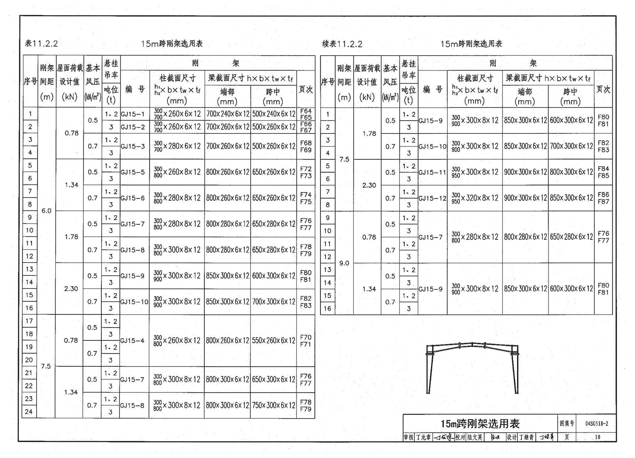 04SG518-2附构件详图--门式刚架轻型房屋钢结构（有悬挂吊车）附:构件详图