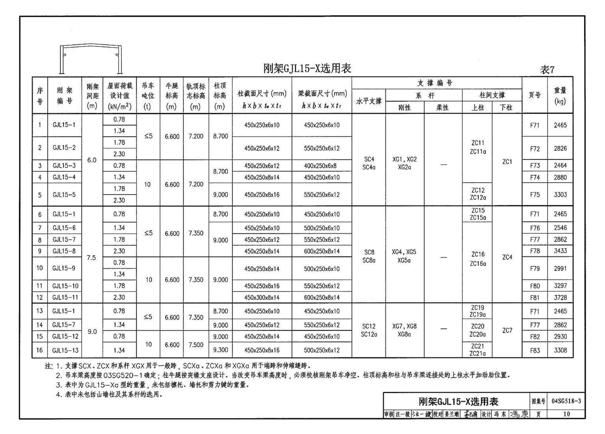 04SG518-3附构件详图--门式刚架轻型房屋钢结构（有吊车）附:构件详图