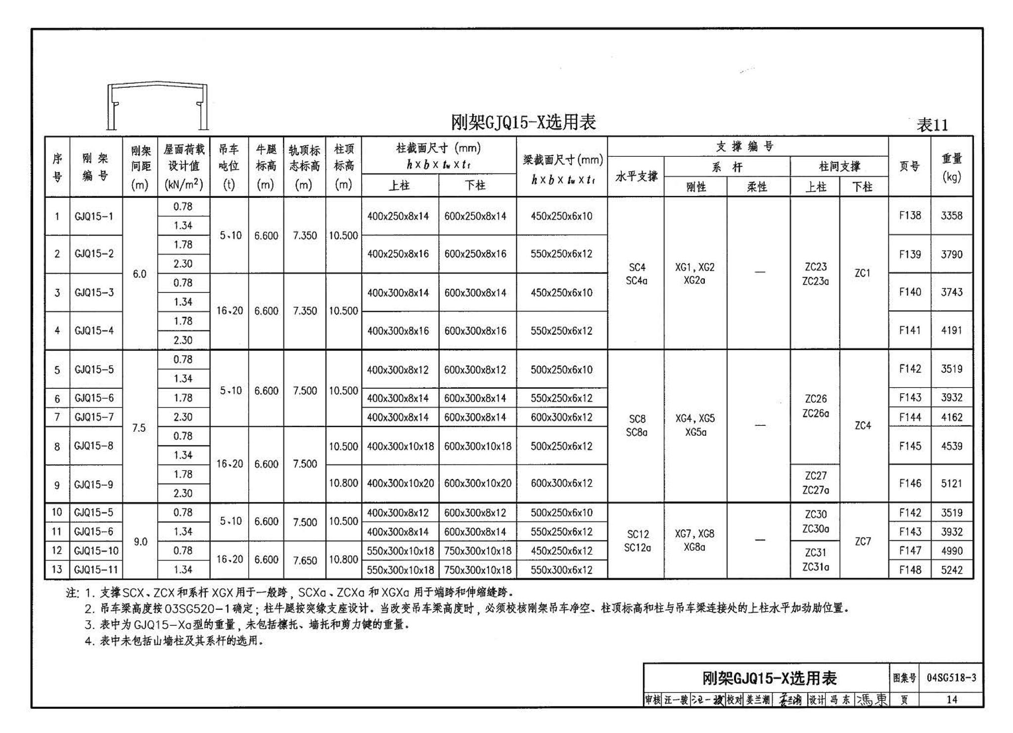 04SG518-3附构件详图--门式刚架轻型房屋钢结构（有吊车）附:构件详图