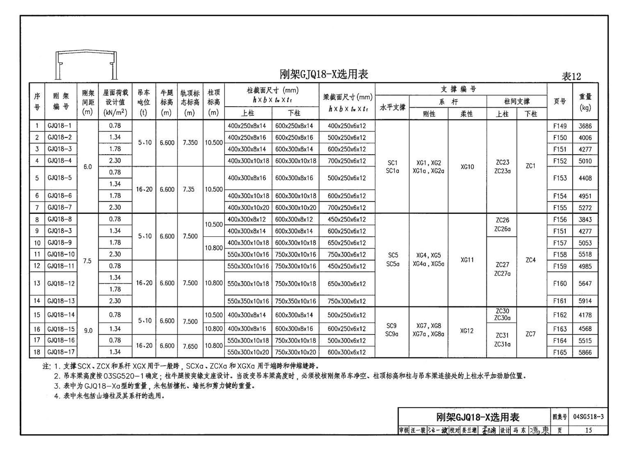 04SG518-3附构件详图--门式刚架轻型房屋钢结构（有吊车）附:构件详图