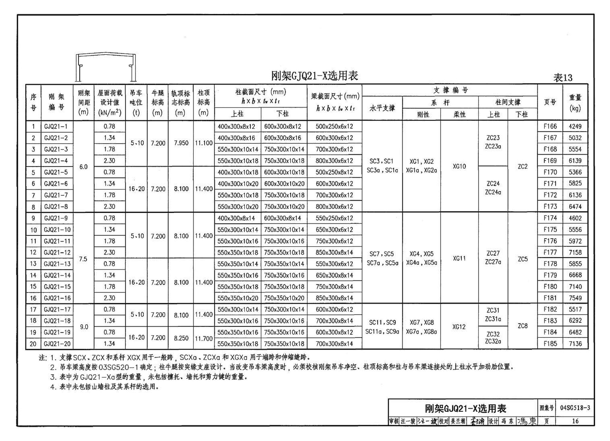 04SG518-3附构件详图--门式刚架轻型房屋钢结构（有吊车）附:构件详图