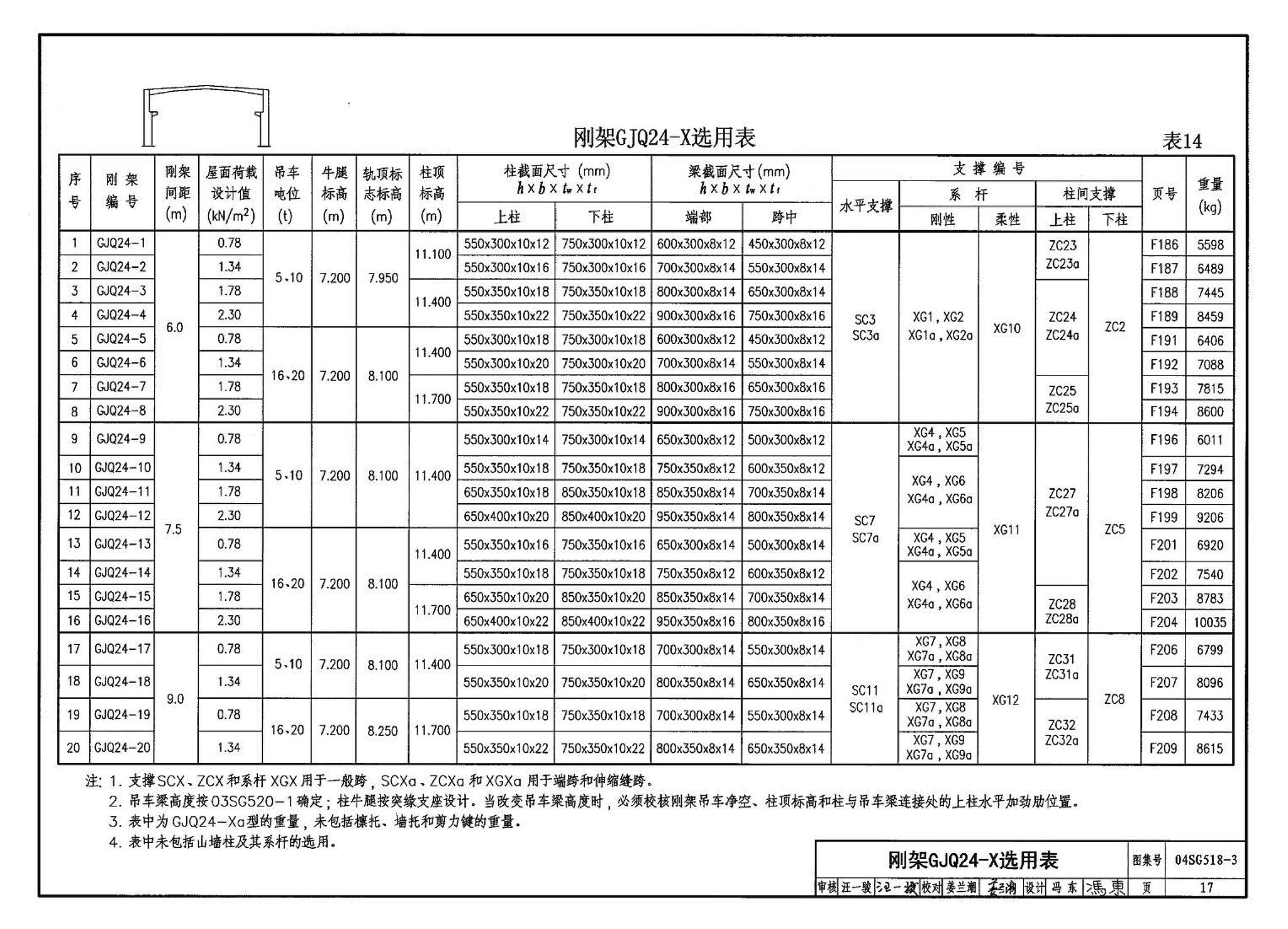 04SG518-3附构件详图--门式刚架轻型房屋钢结构（有吊车）附:构件详图