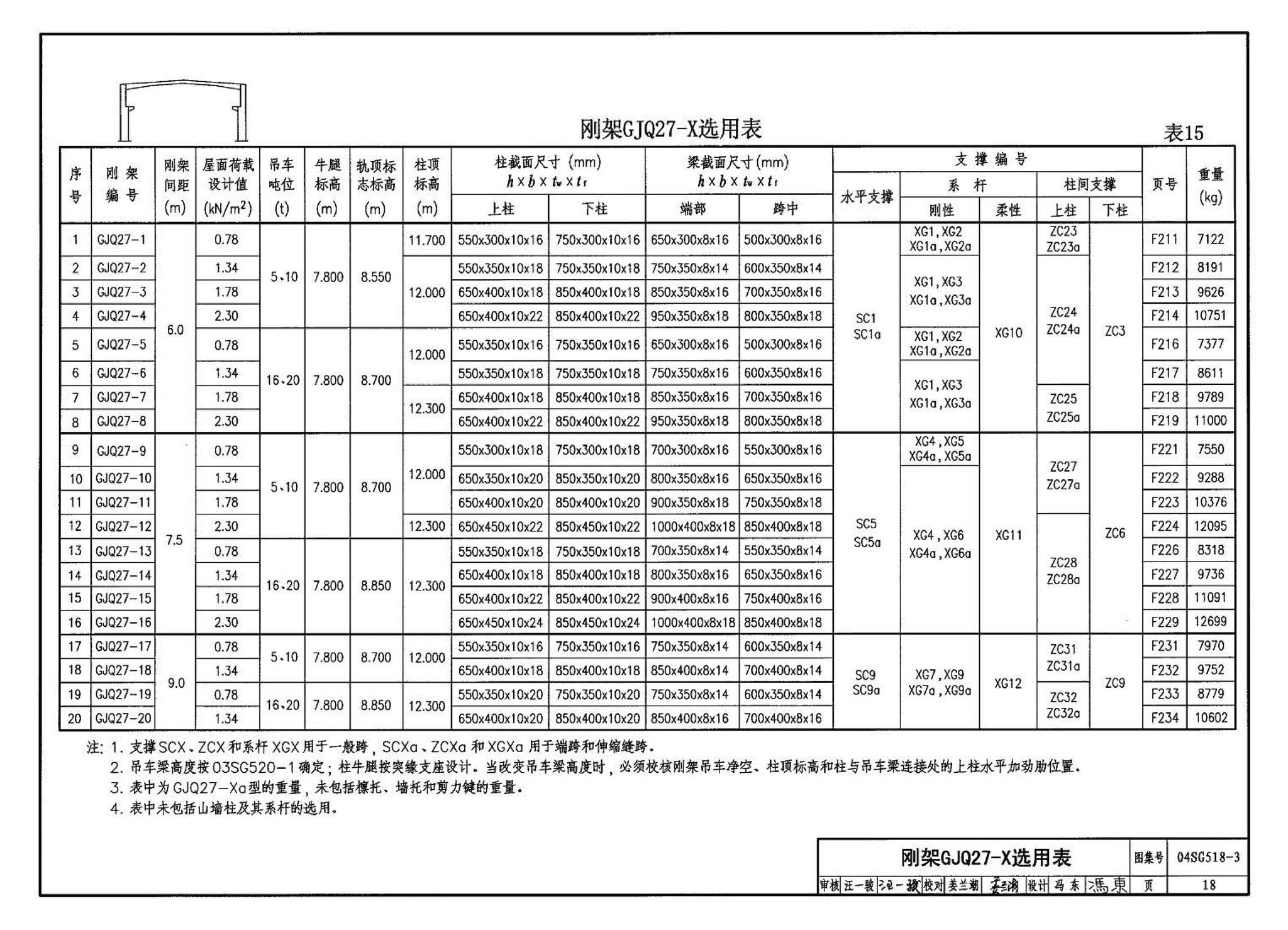 04SG518-3附构件详图--门式刚架轻型房屋钢结构（有吊车）附:构件详图