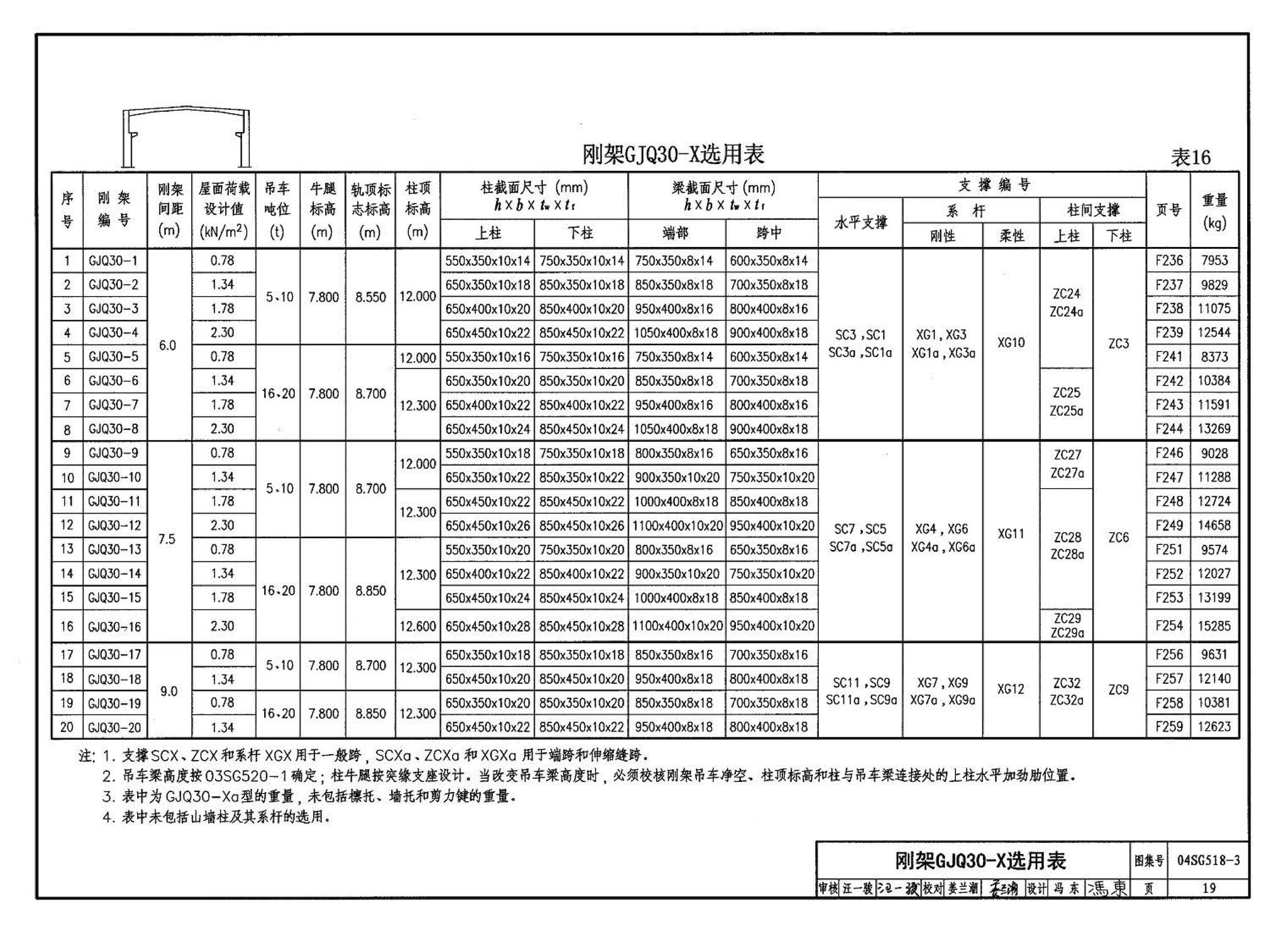 04SG518-3附构件详图--门式刚架轻型房屋钢结构（有吊车）附:构件详图