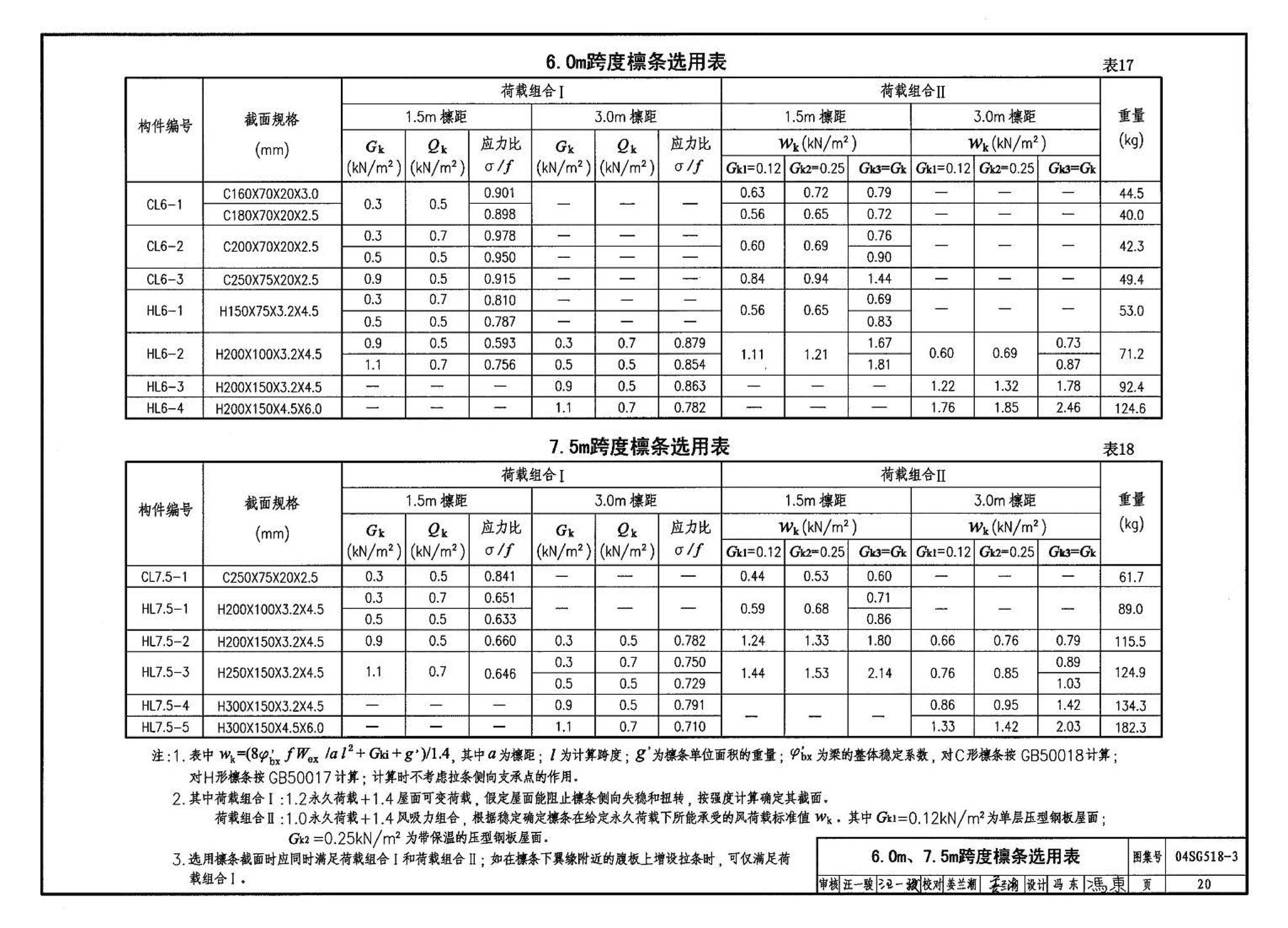 04SG518-3附构件详图--门式刚架轻型房屋钢结构（有吊车）附:构件详图