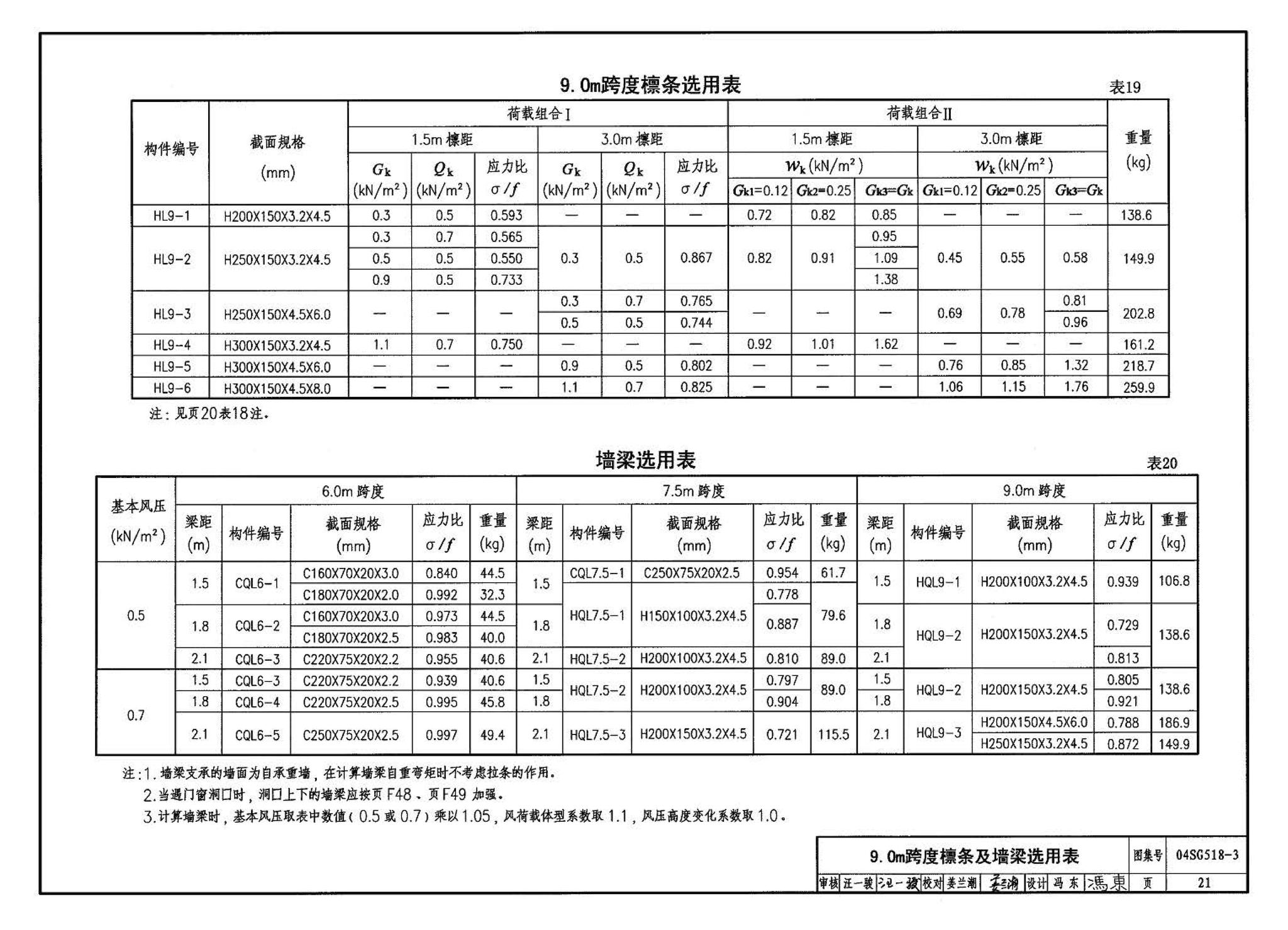 04SG518-3附构件详图--门式刚架轻型房屋钢结构（有吊车）附:构件详图