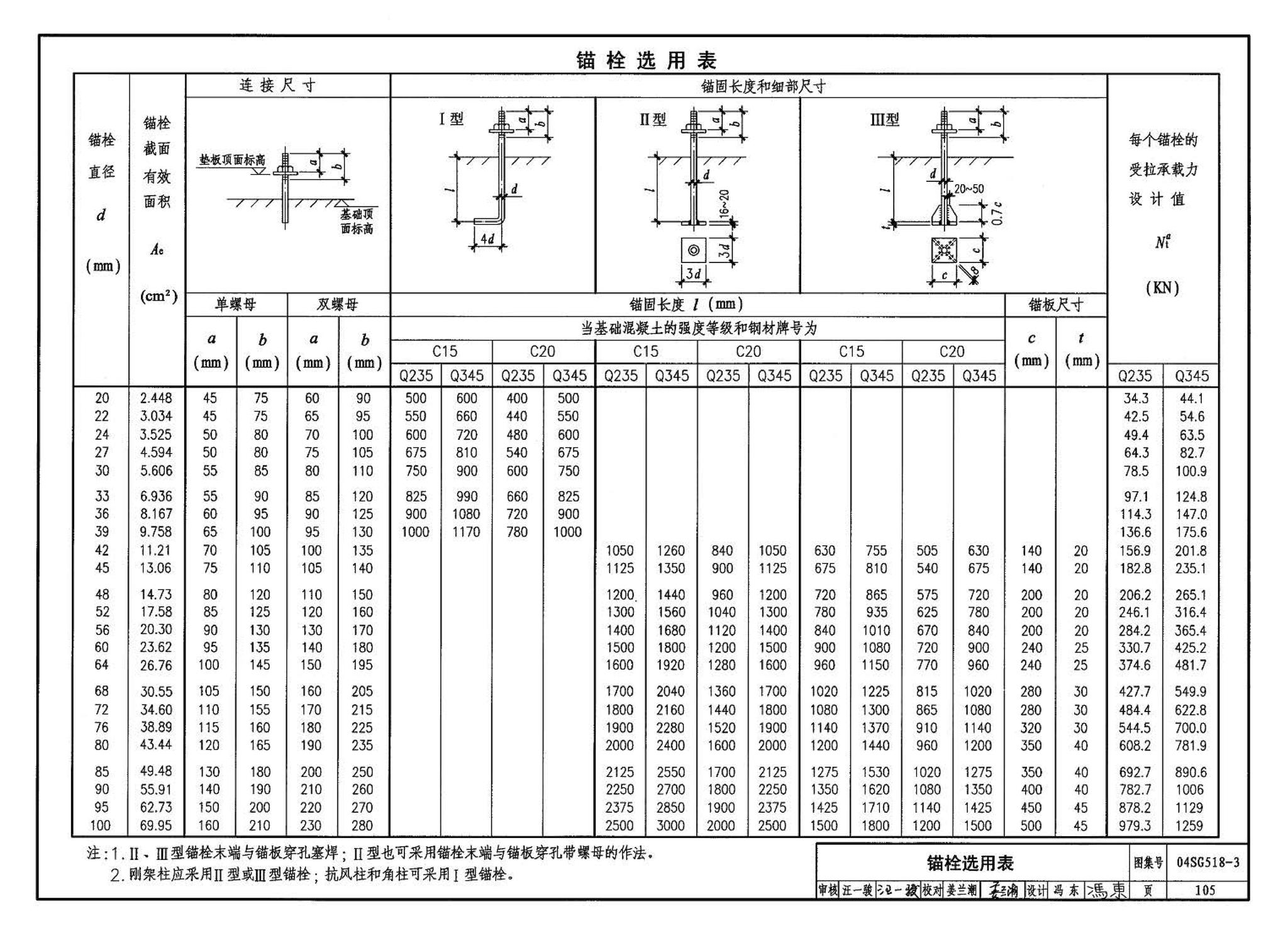 04SG518-3附构件详图--门式刚架轻型房屋钢结构（有吊车）附:构件详图