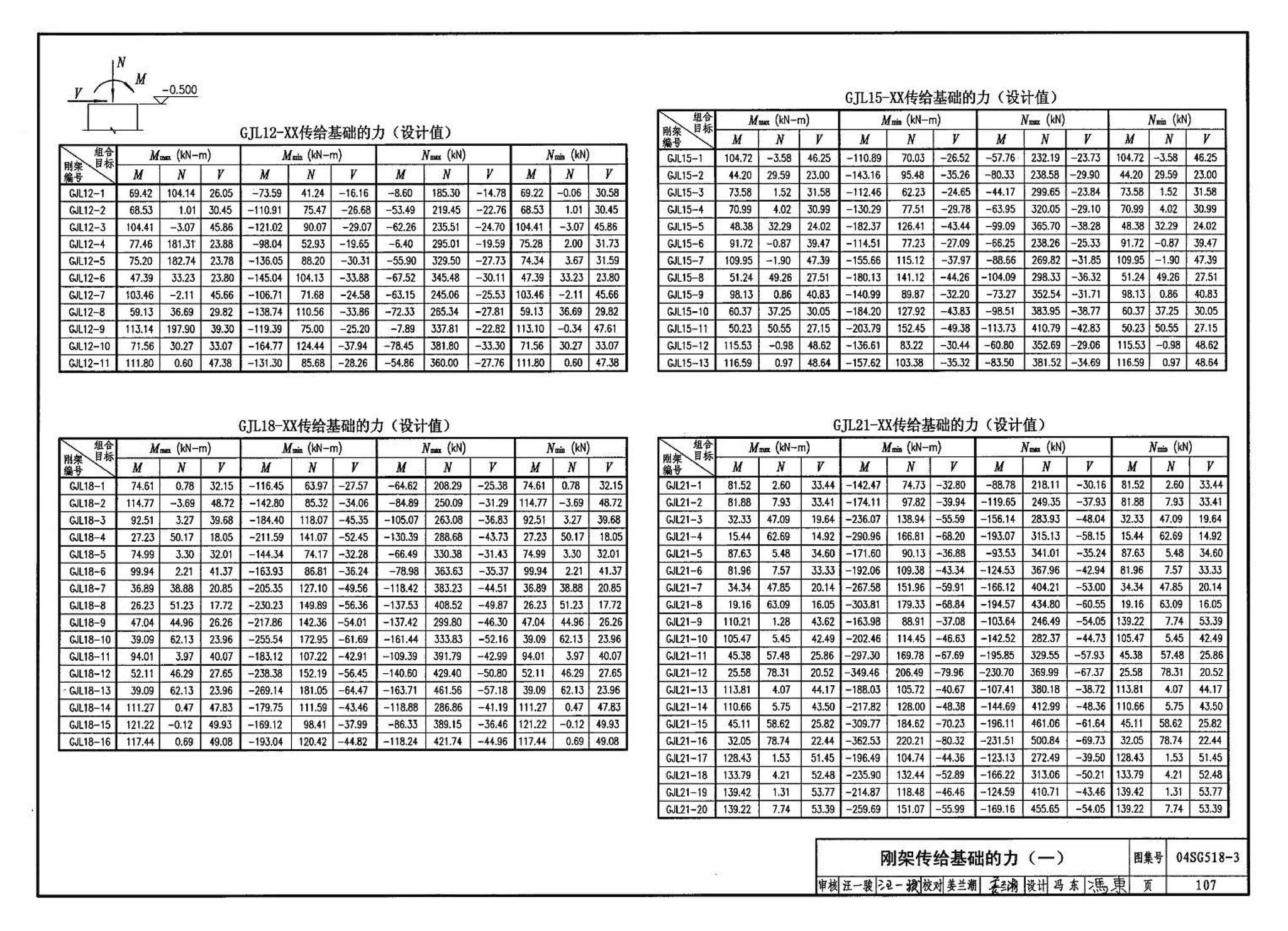 04SG518-3附构件详图--门式刚架轻型房屋钢结构（有吊车）附:构件详图