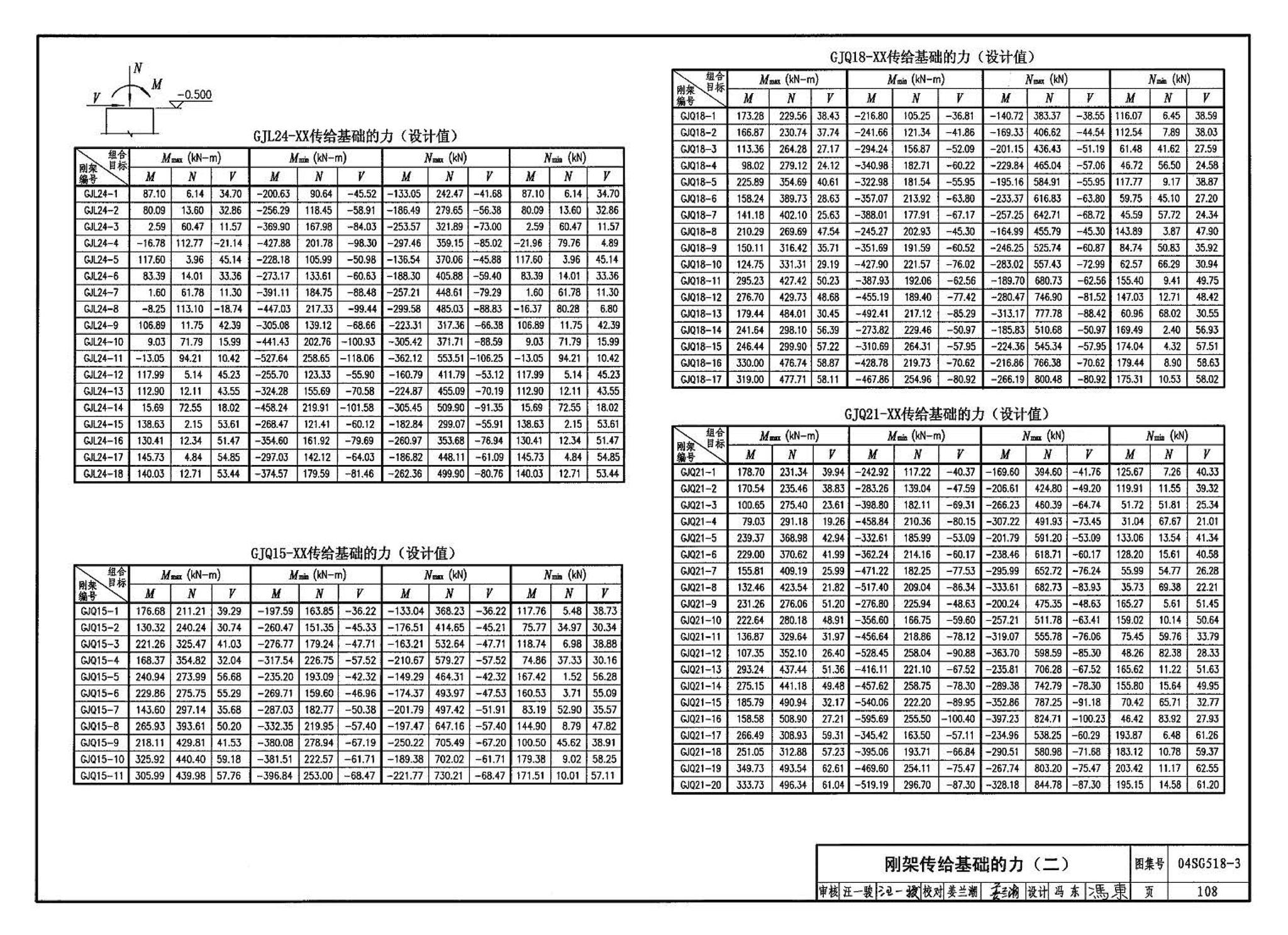 04SG518-3附构件详图--门式刚架轻型房屋钢结构（有吊车）附:构件详图