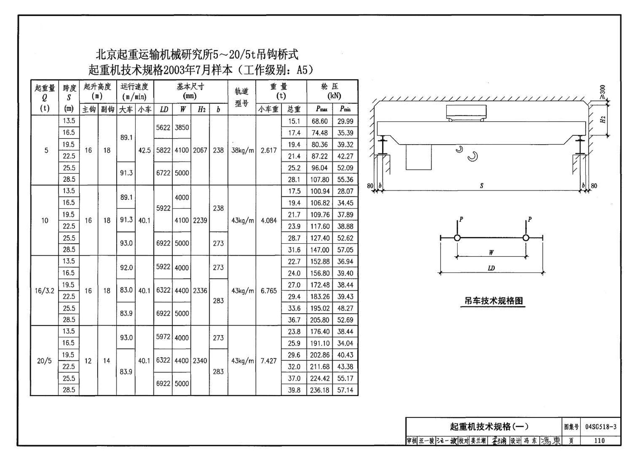 04SG518-3附构件详图--门式刚架轻型房屋钢结构（有吊车）附:构件详图