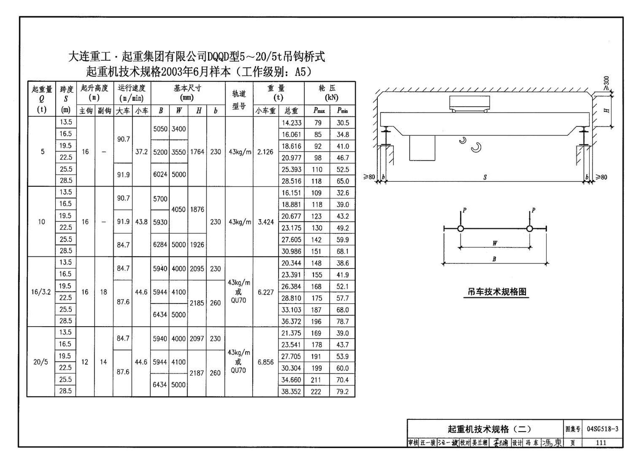 04SG518-3附构件详图--门式刚架轻型房屋钢结构（有吊车）附:构件详图