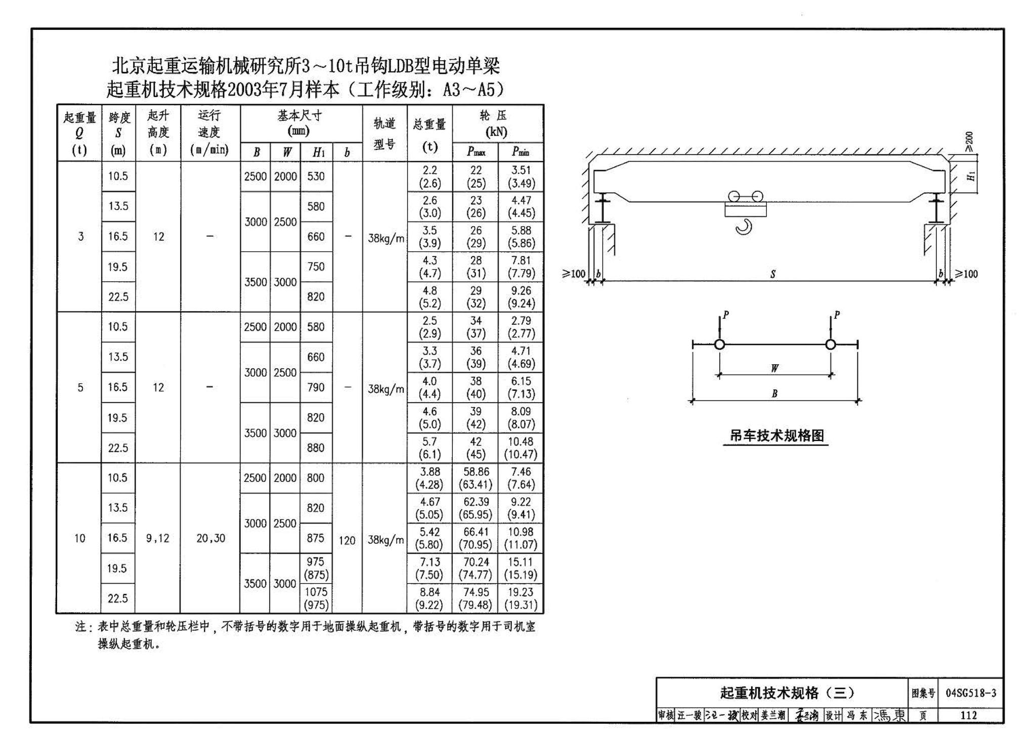 04SG518-3附构件详图--门式刚架轻型房屋钢结构（有吊车）附:构件详图