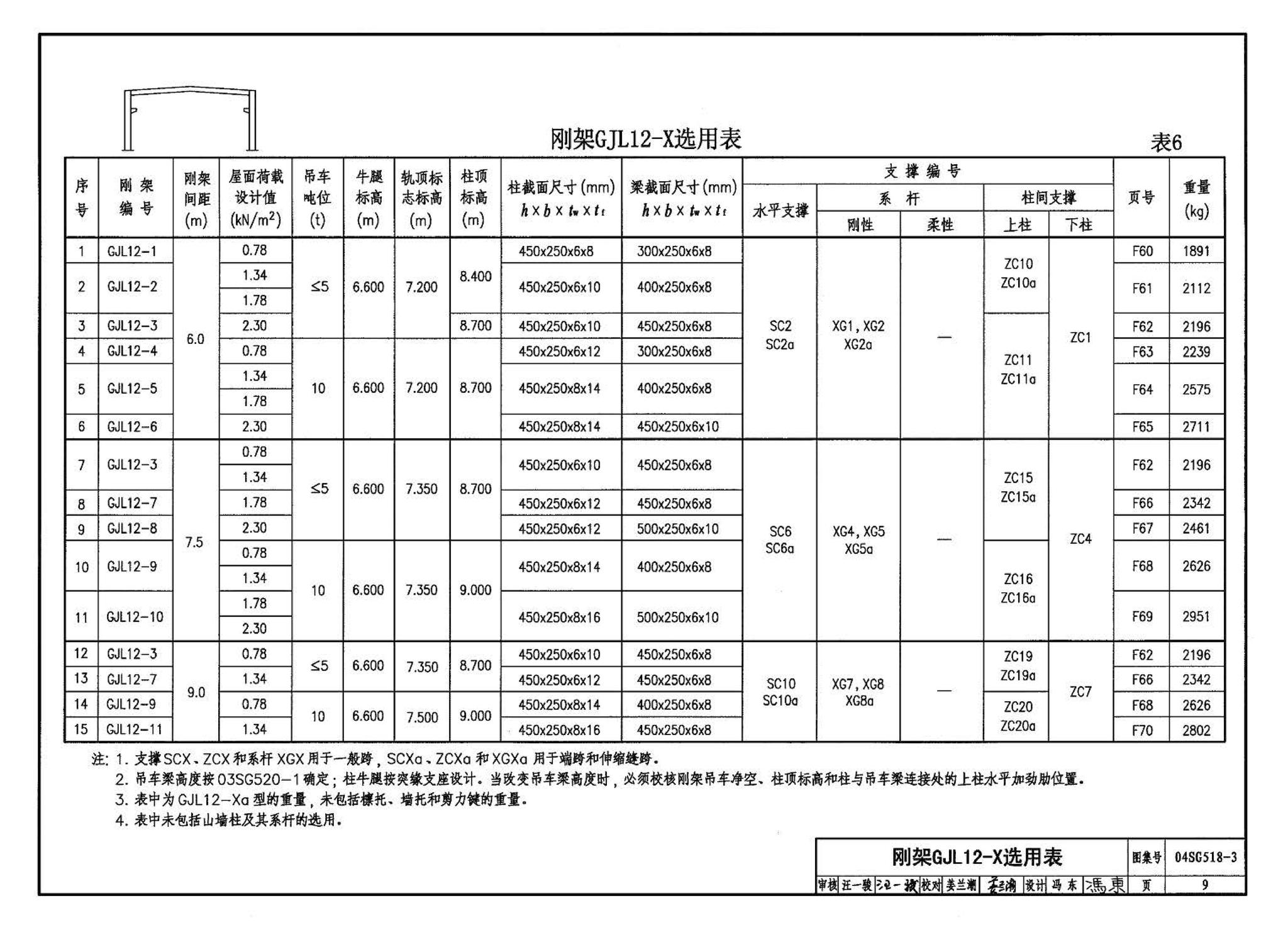 04SG518-3附构件详图--门式刚架轻型房屋钢结构（有吊车）附:构件详图