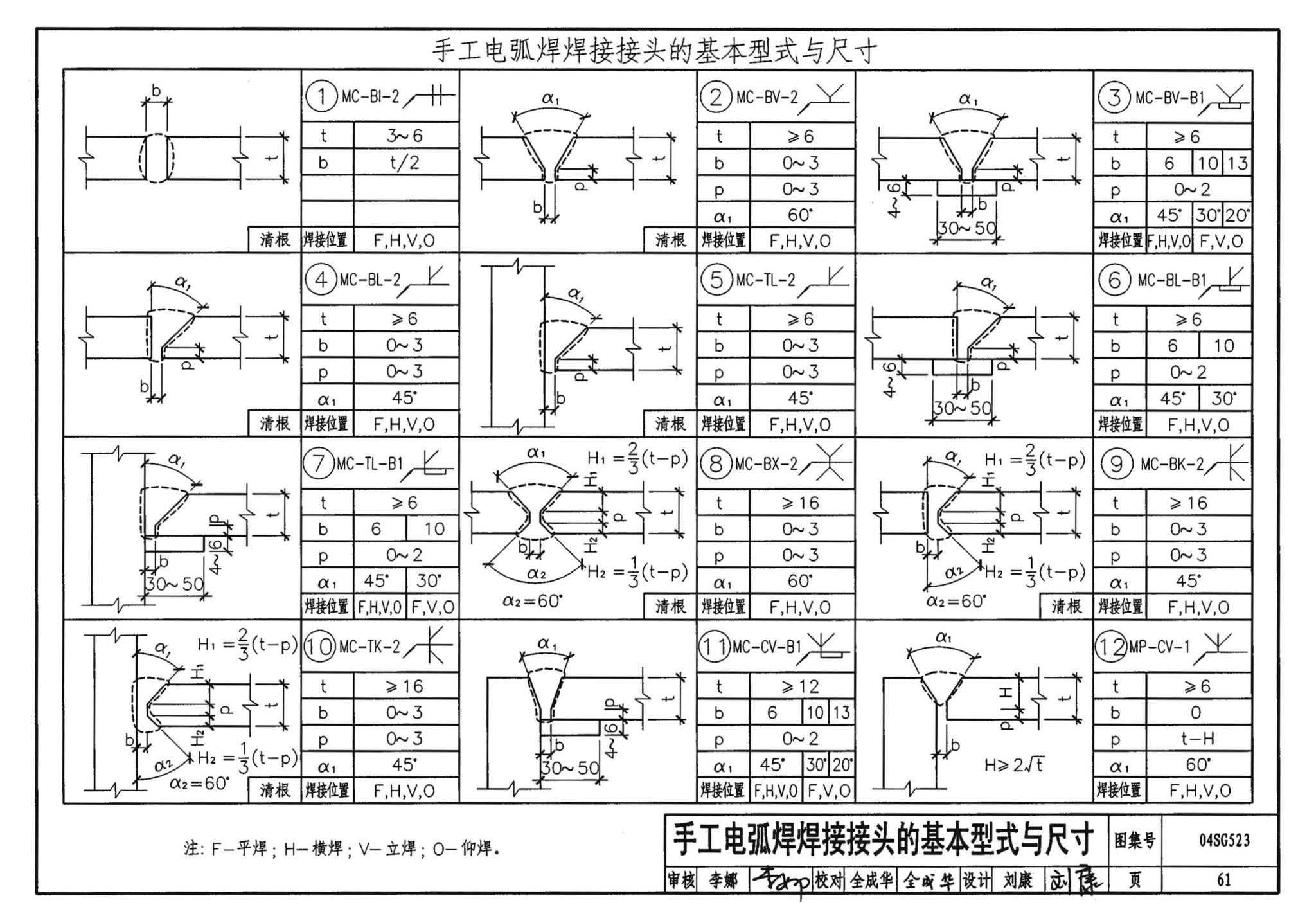 04SG523--型钢混凝土组合结构构造