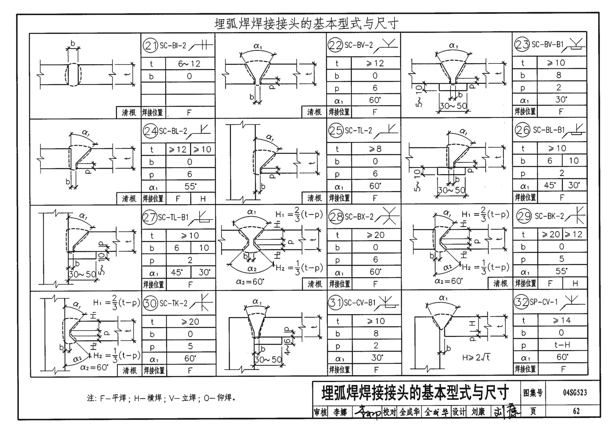 04SG523--型钢混凝土组合结构构造