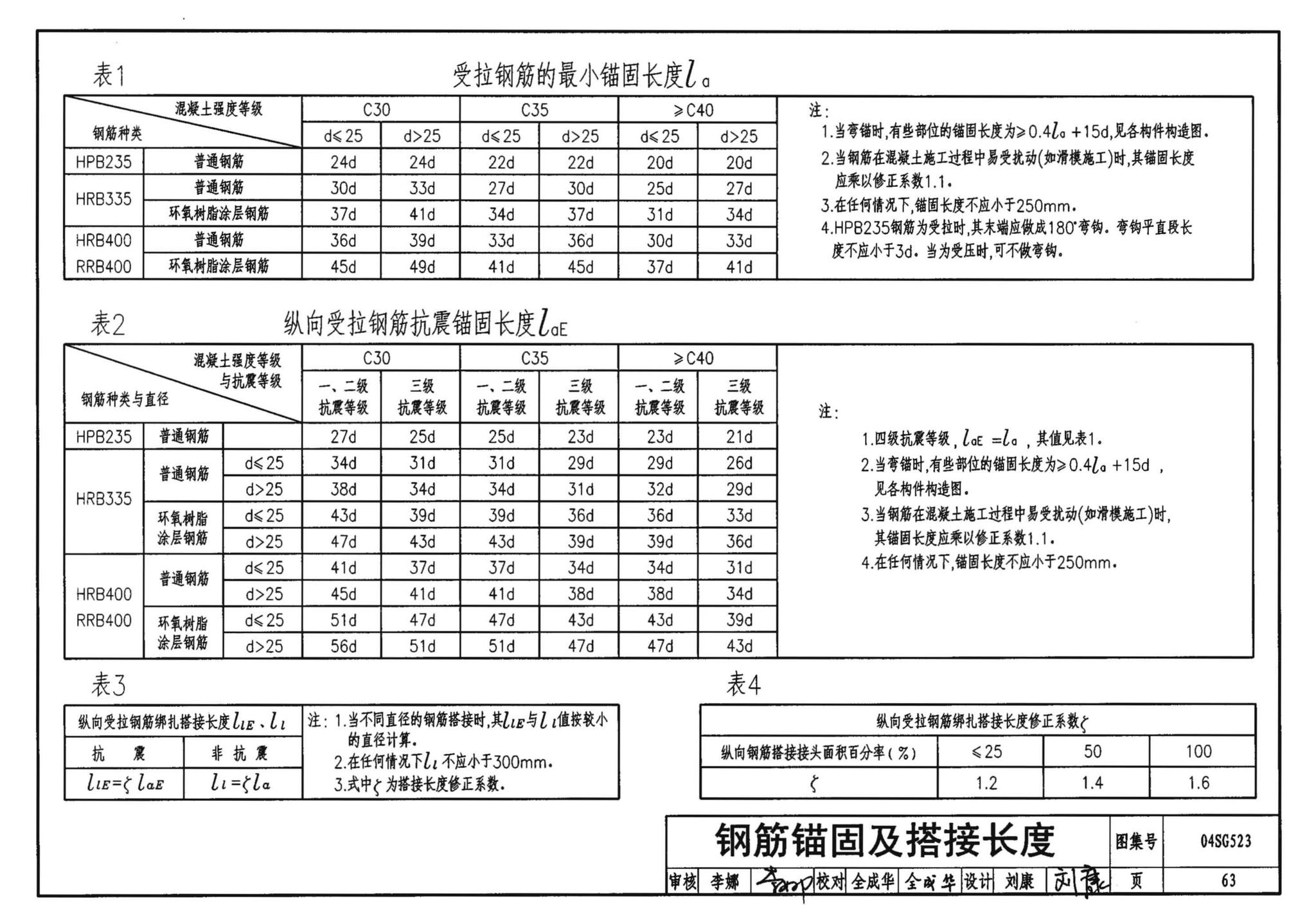 04SG523--型钢混凝土组合结构构造