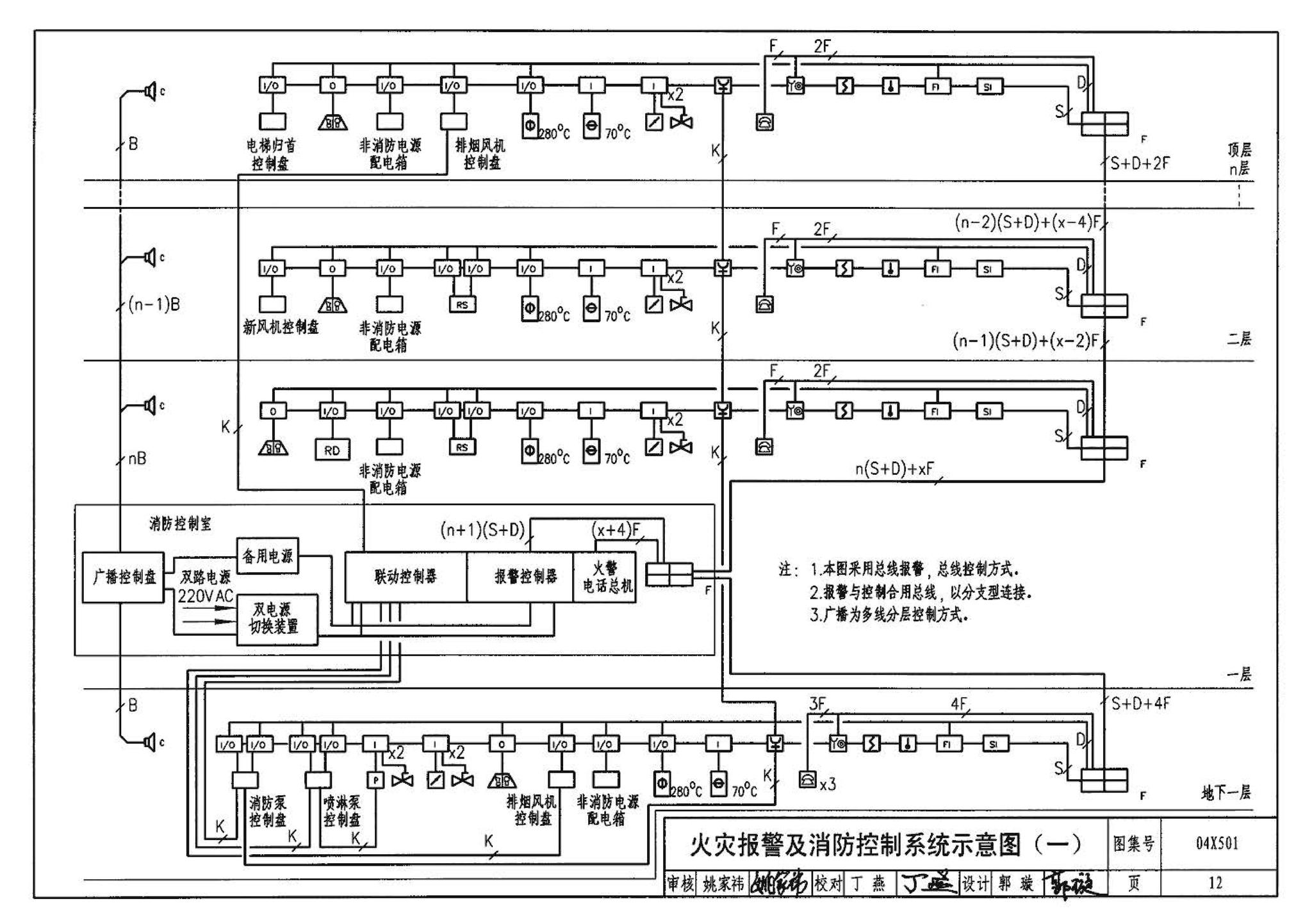 04X501--火灾报警及消防控制