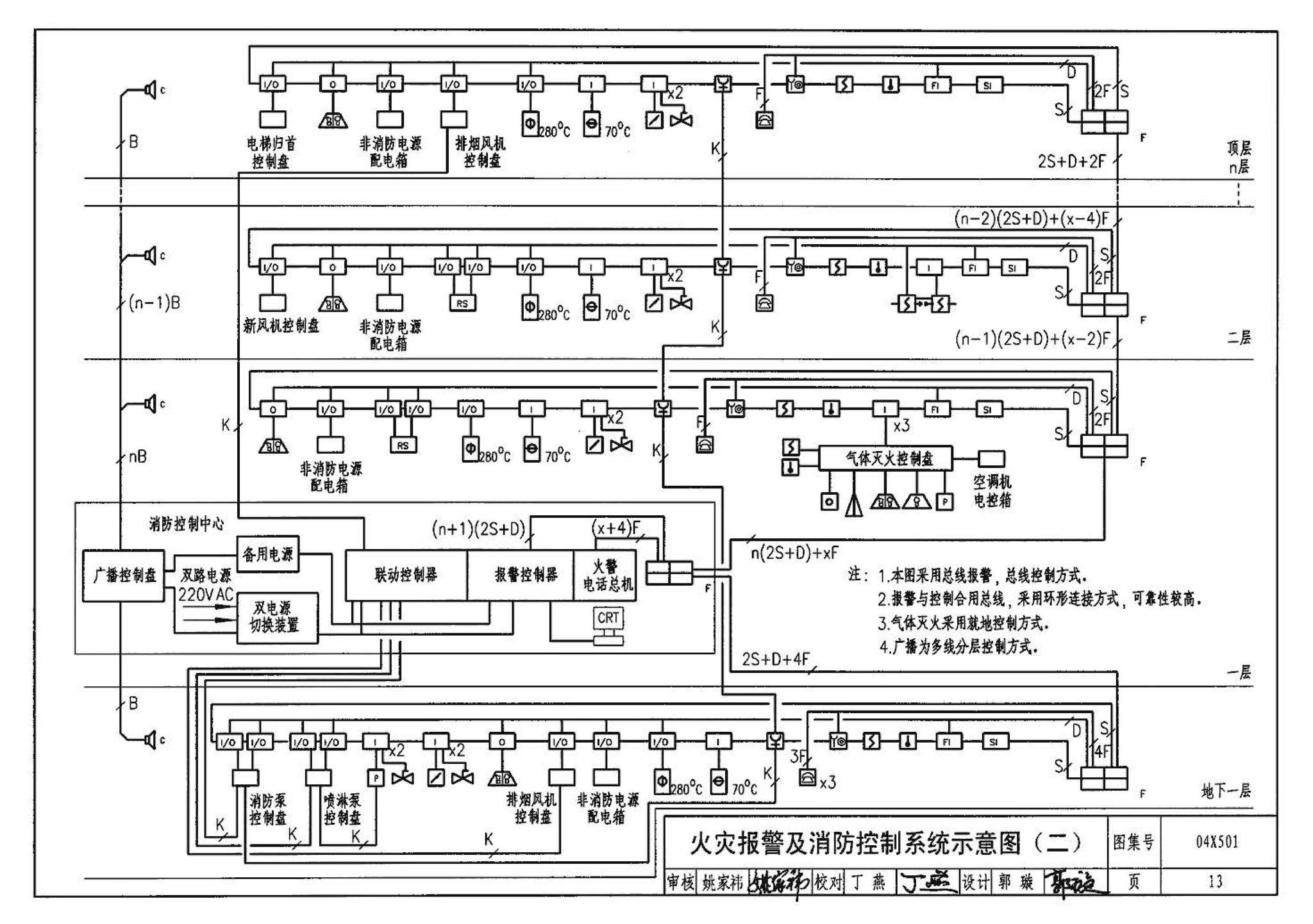 04X501--火灾报警及消防控制