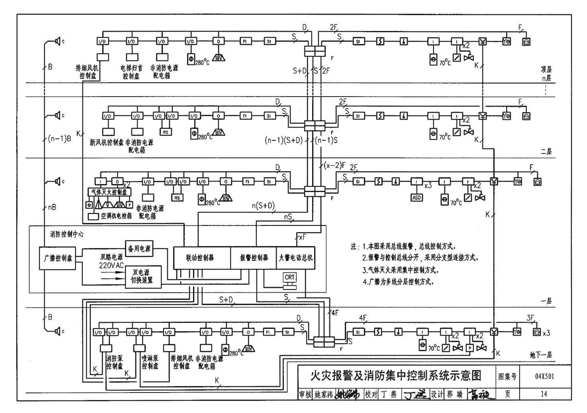 04X501--火灾报警及消防控制