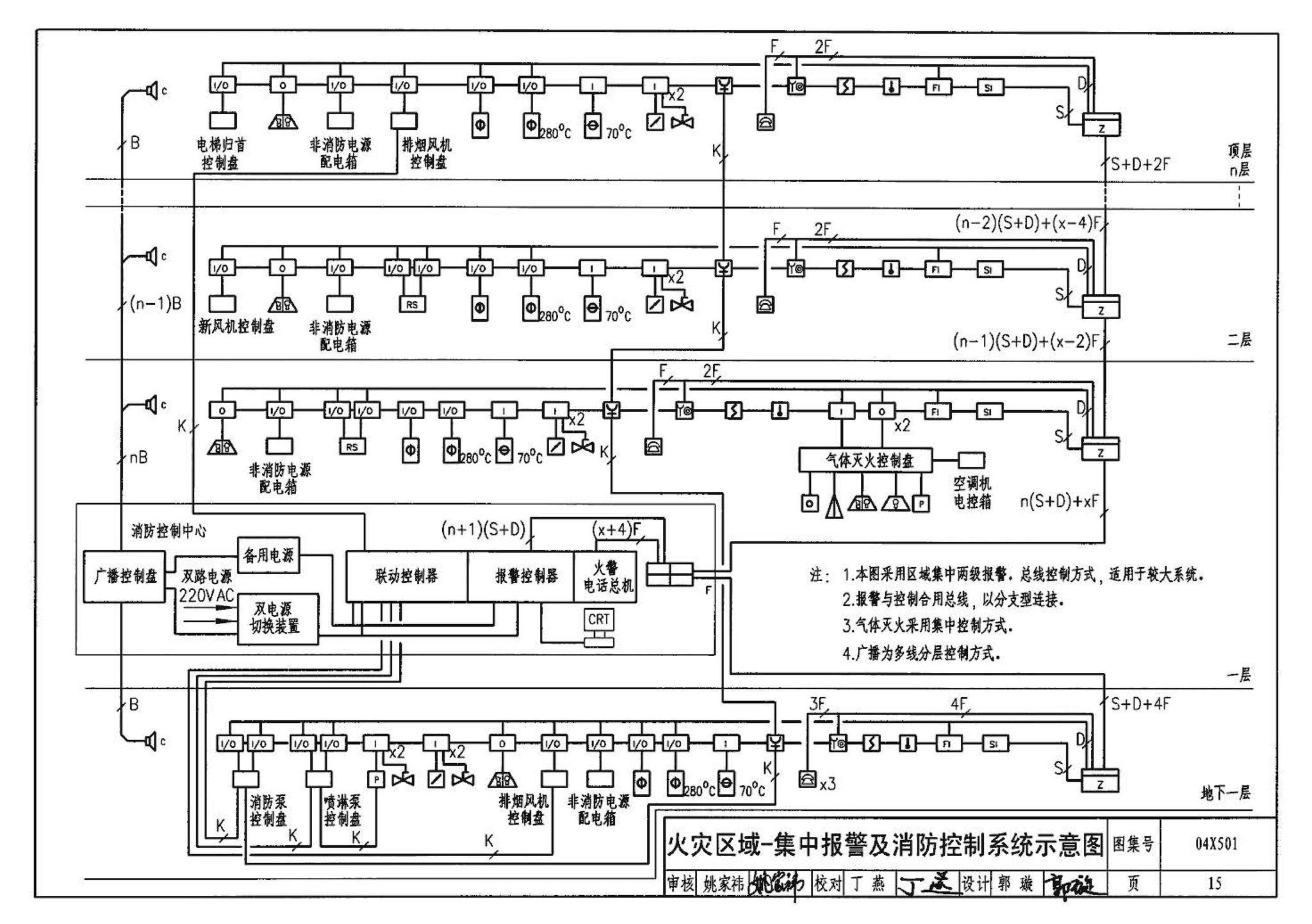 04X501--火灾报警及消防控制