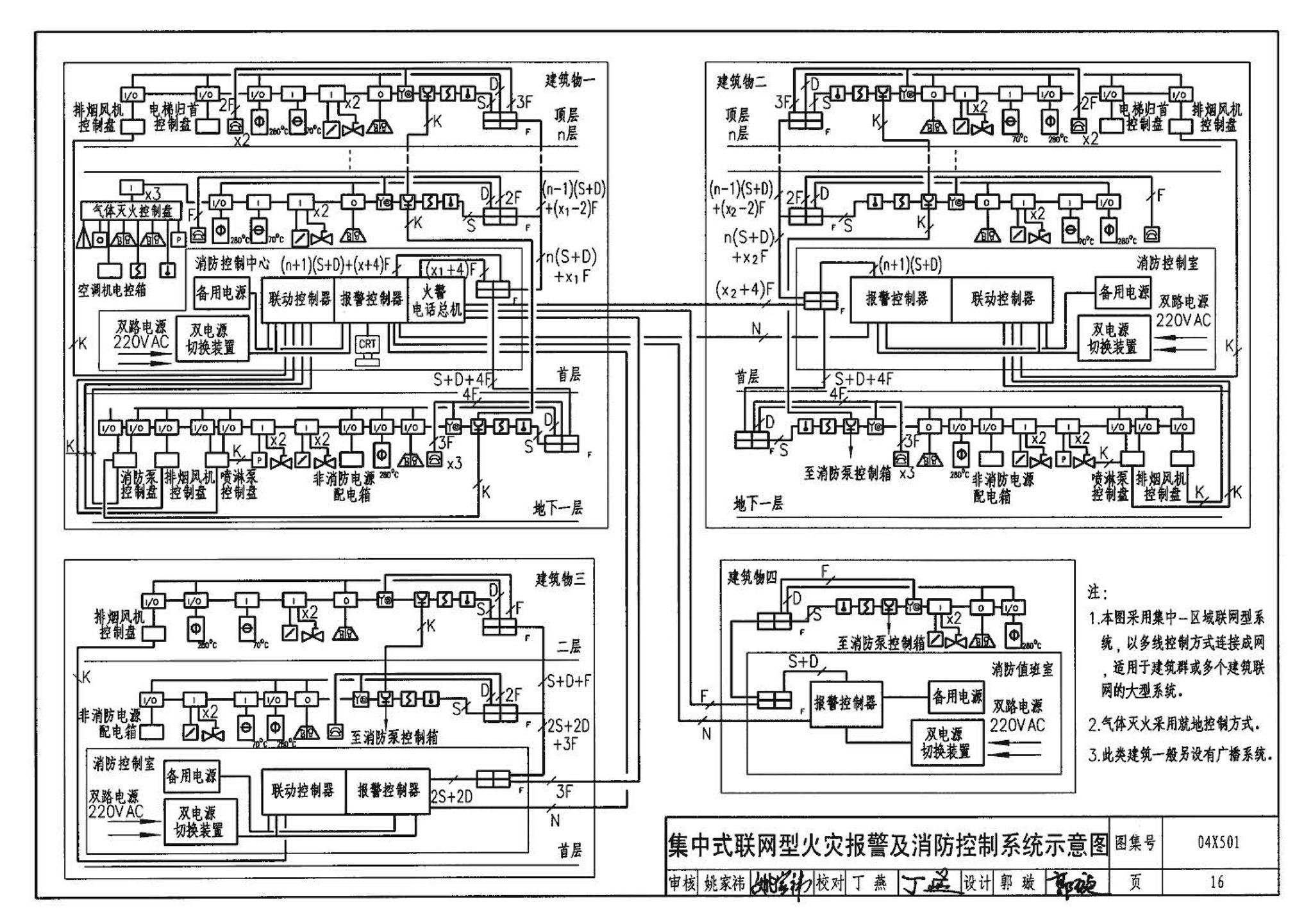 04X501--火灾报警及消防控制