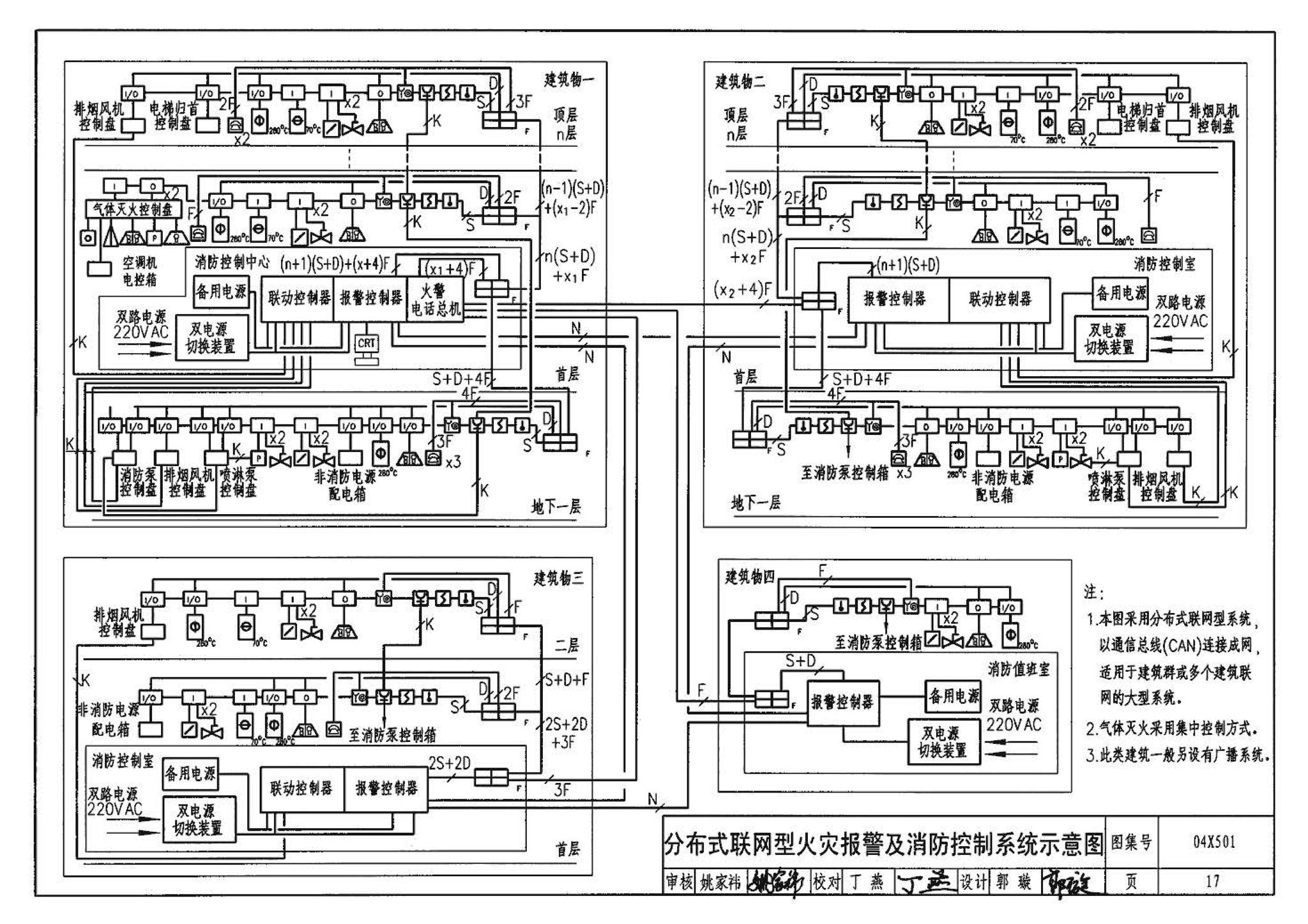 04X501--火灾报警及消防控制