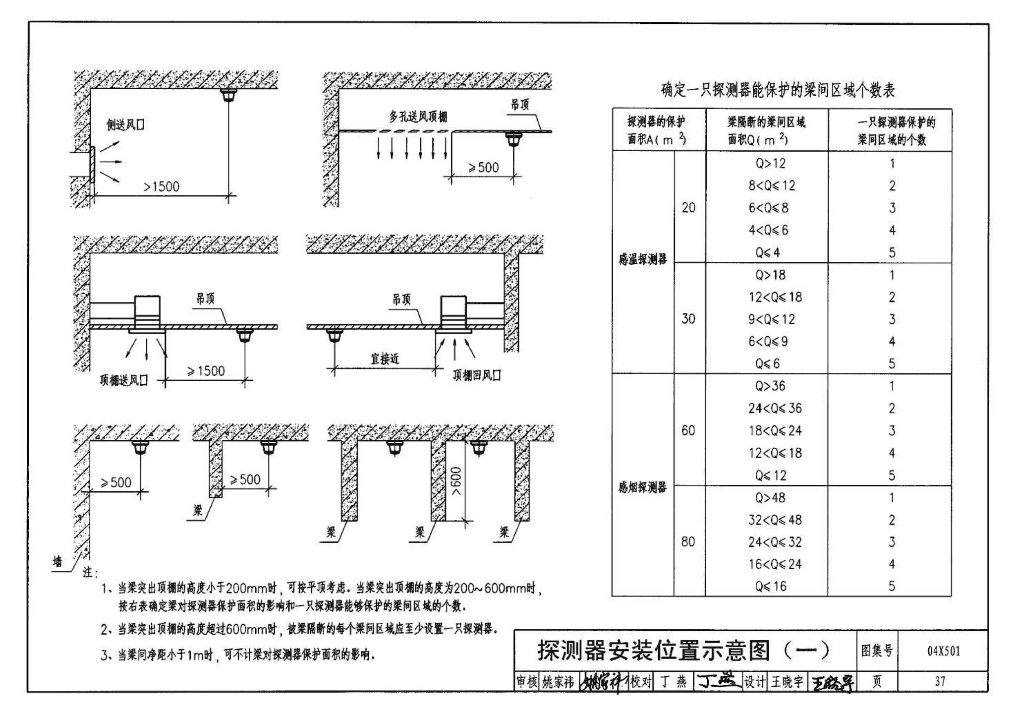 04X501--火灾报警及消防控制