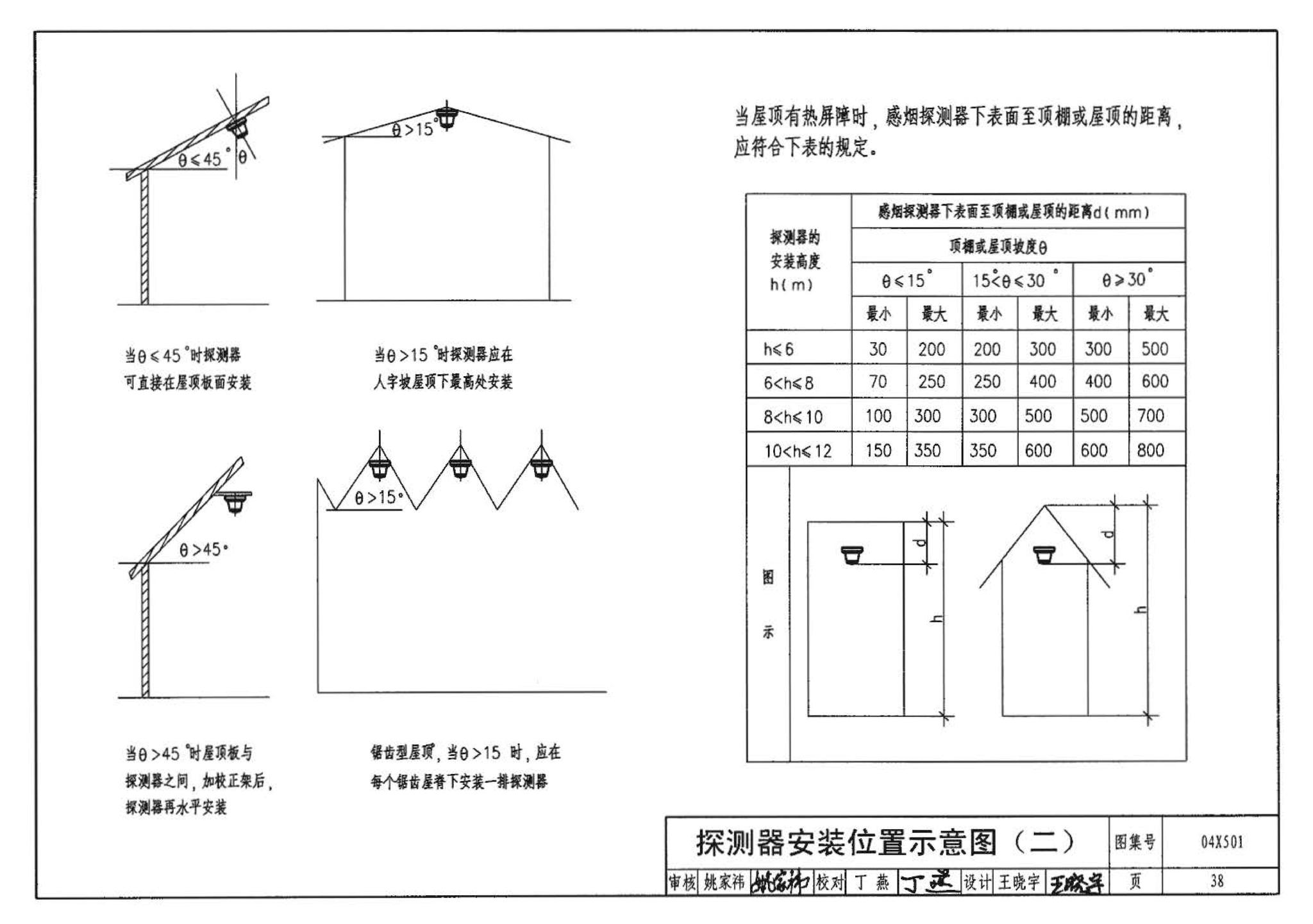 04X501--火灾报警及消防控制