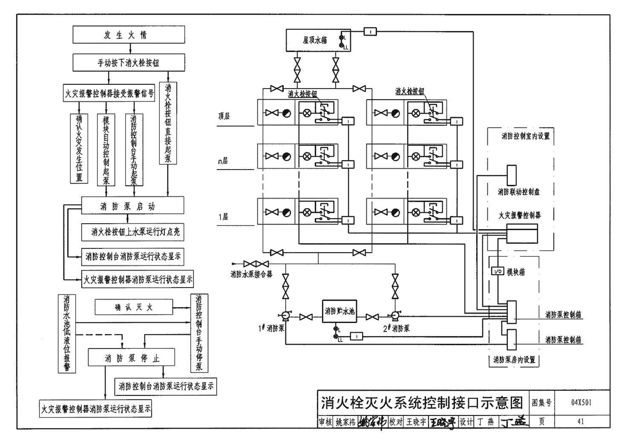 04X501--火灾报警及消防控制