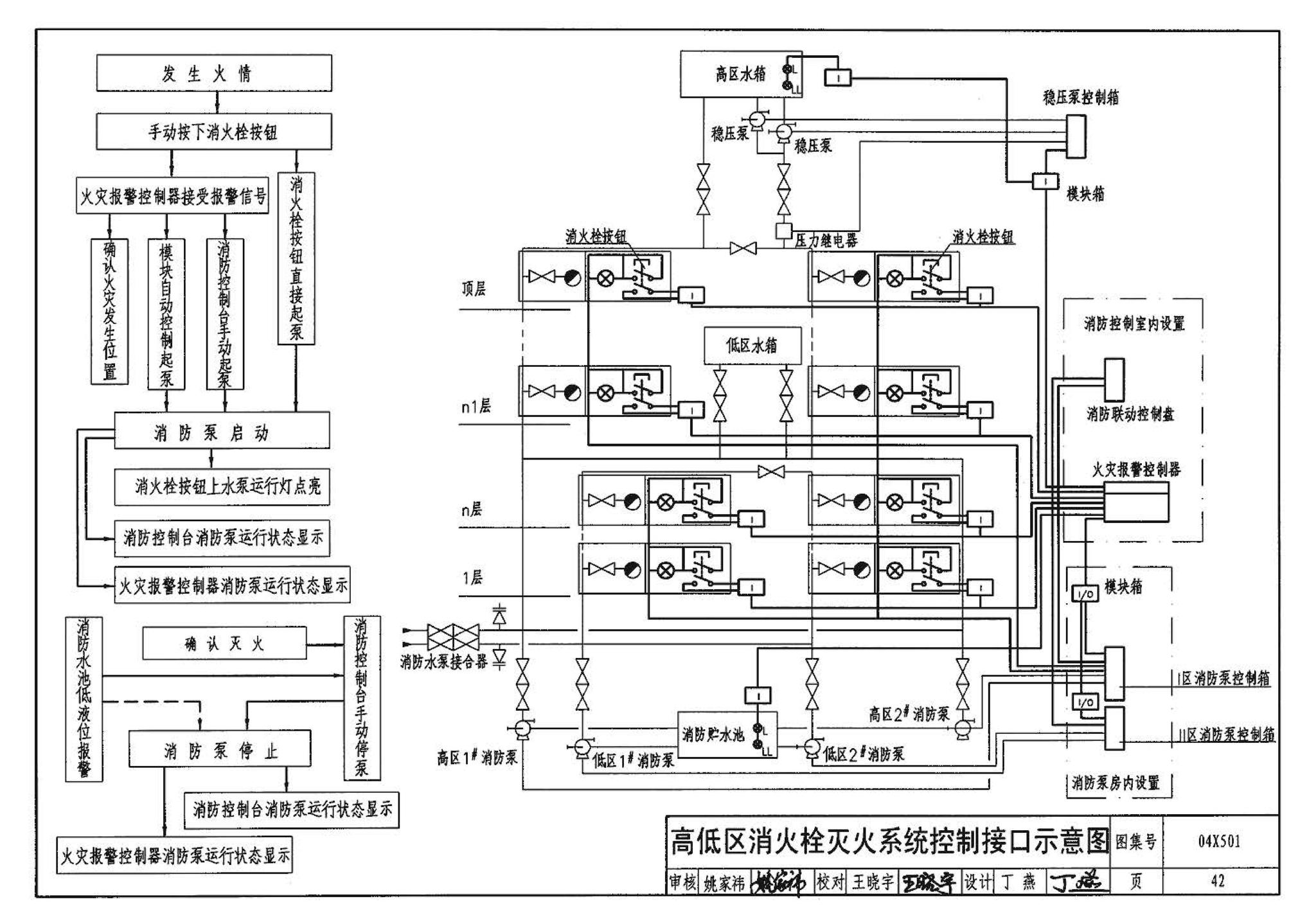 04X501--火灾报警及消防控制