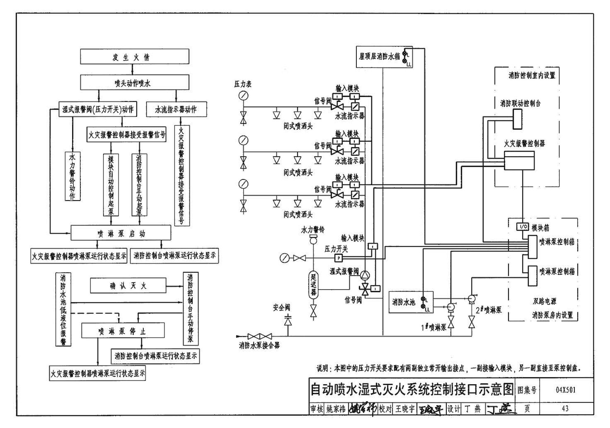 04X501--火灾报警及消防控制