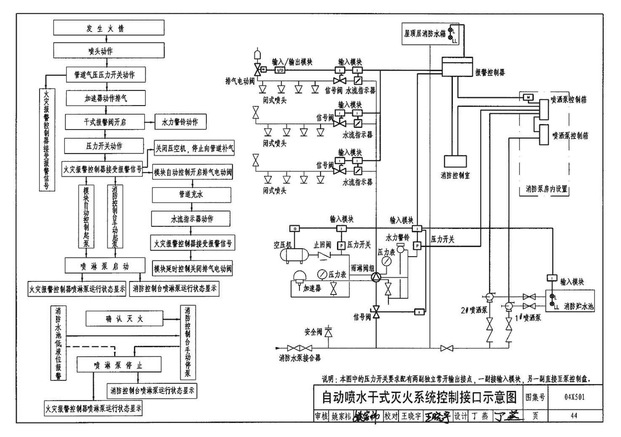 04X501--火灾报警及消防控制