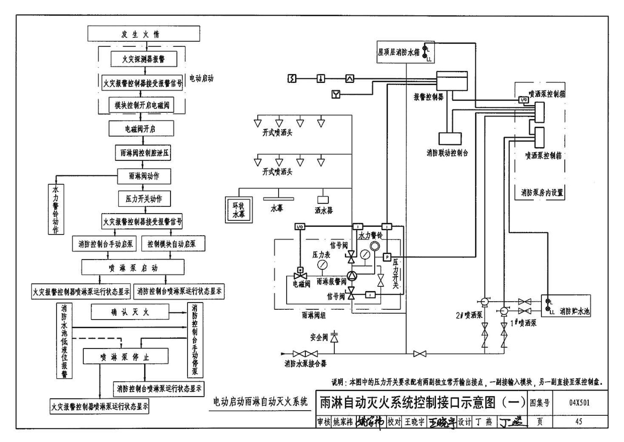 04X501--火灾报警及消防控制