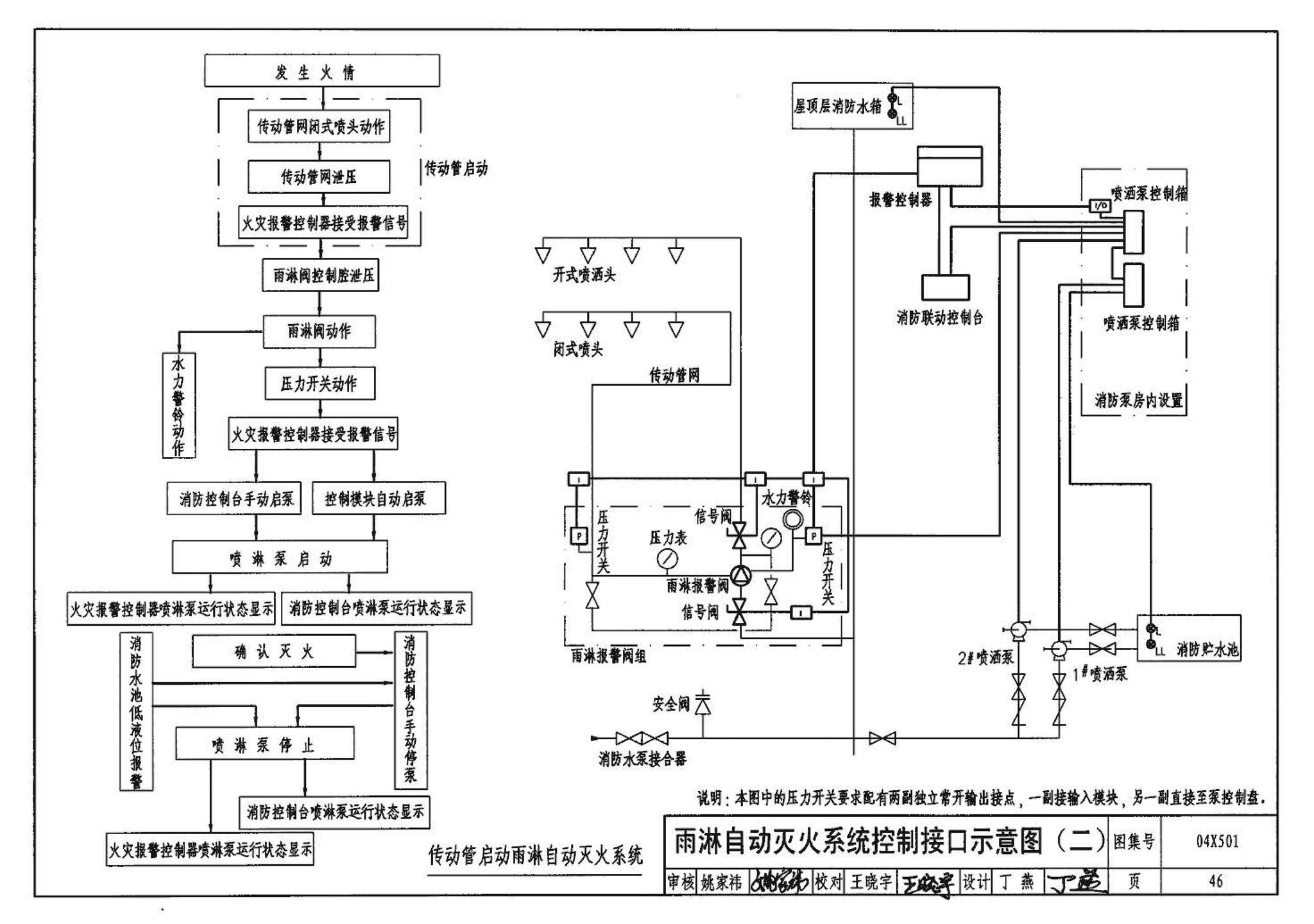 04X501--火灾报警及消防控制